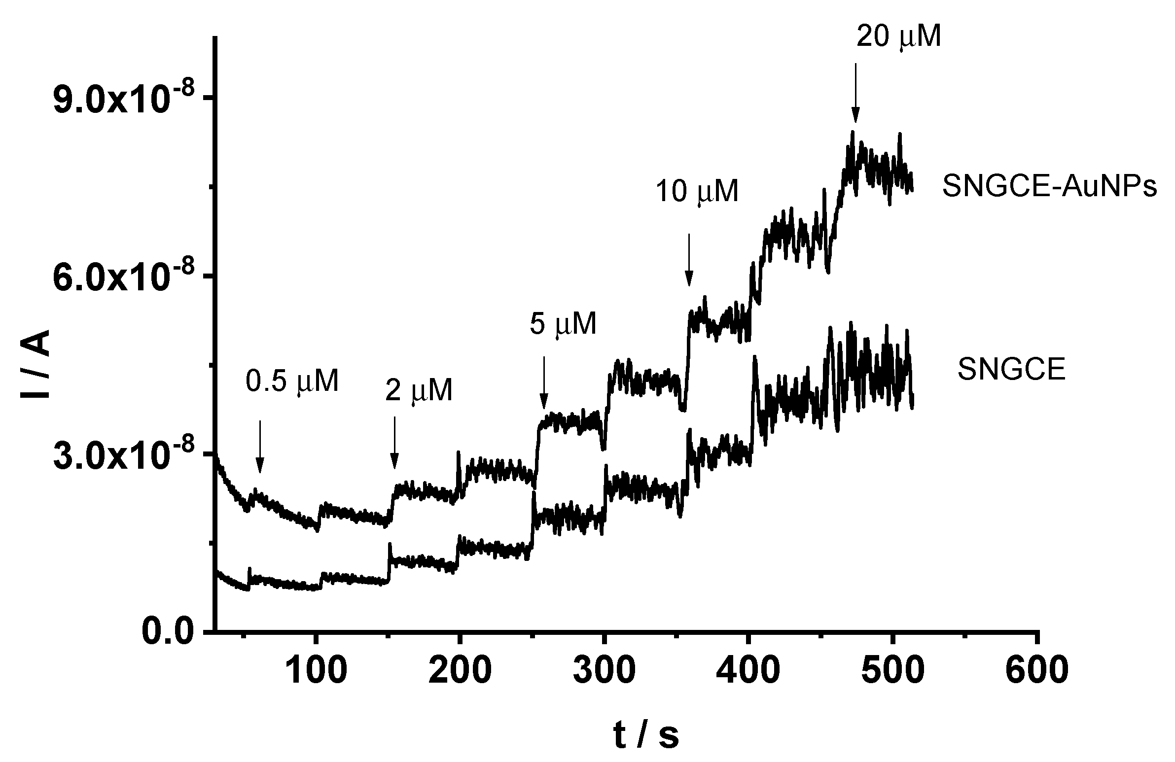 Sensors 22 00120 g007