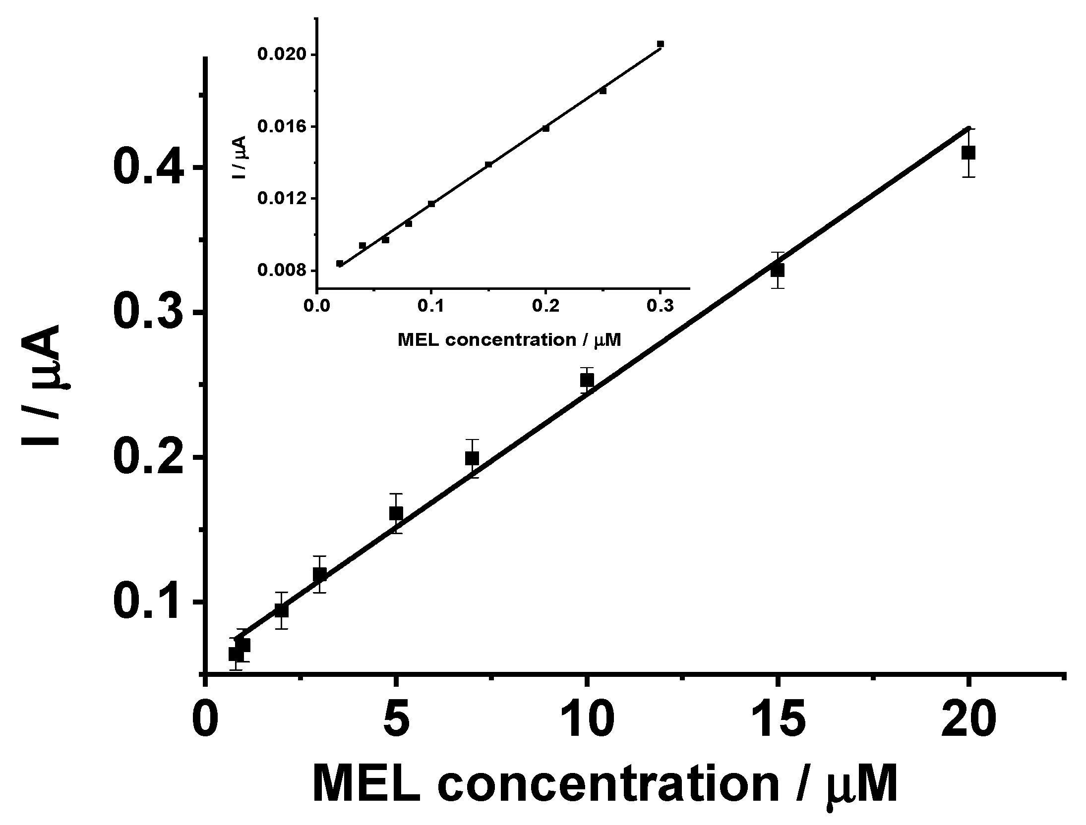 Sensors 22 00120 g008