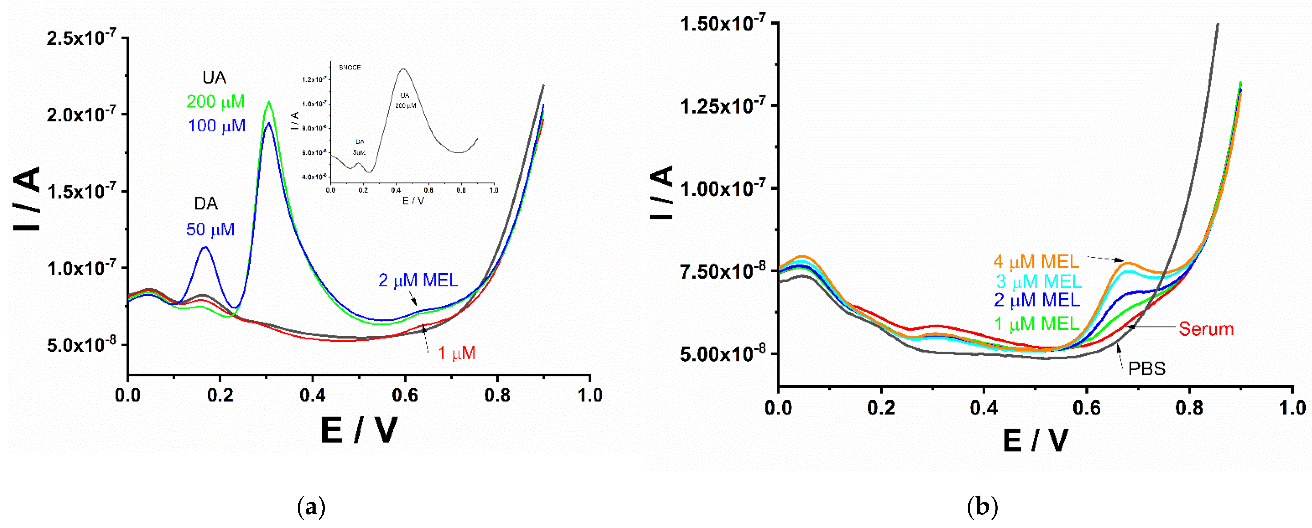 Sensors 22 00120 g009