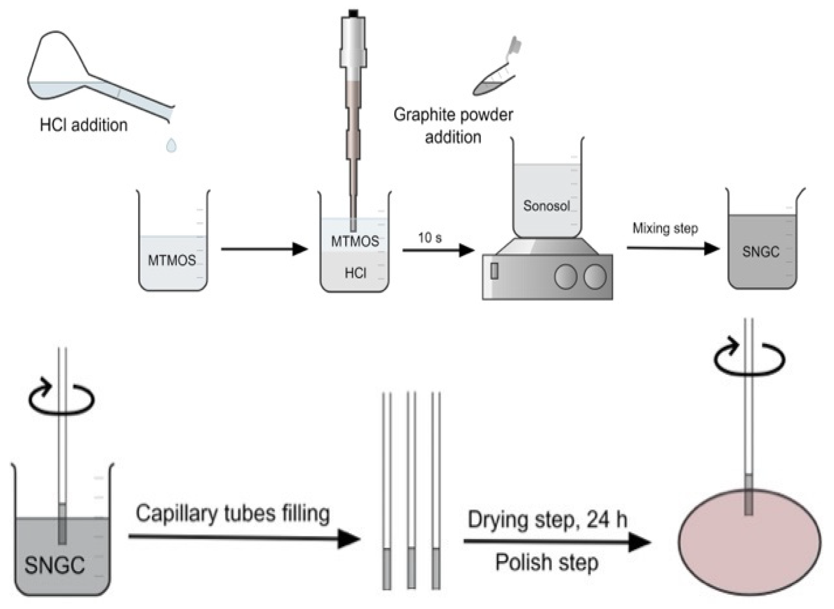 Sensors 22 00120 sch001