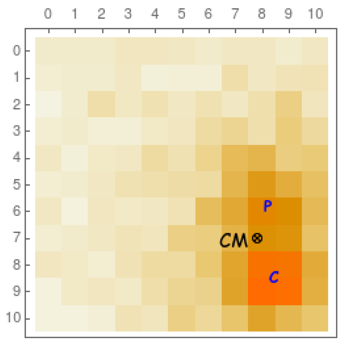 Sensors 22 00122 g003