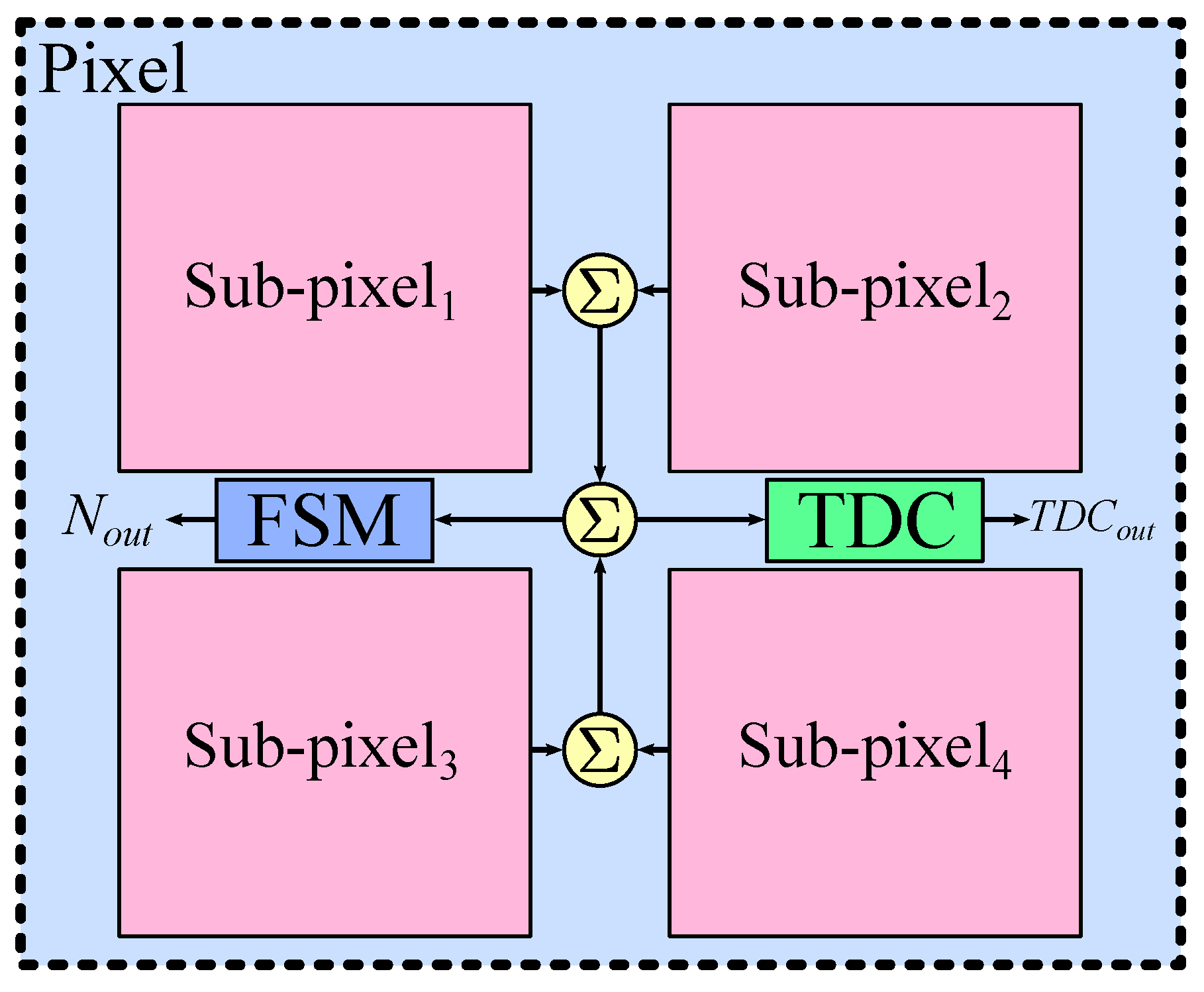 Sensors 22 00122 g004
