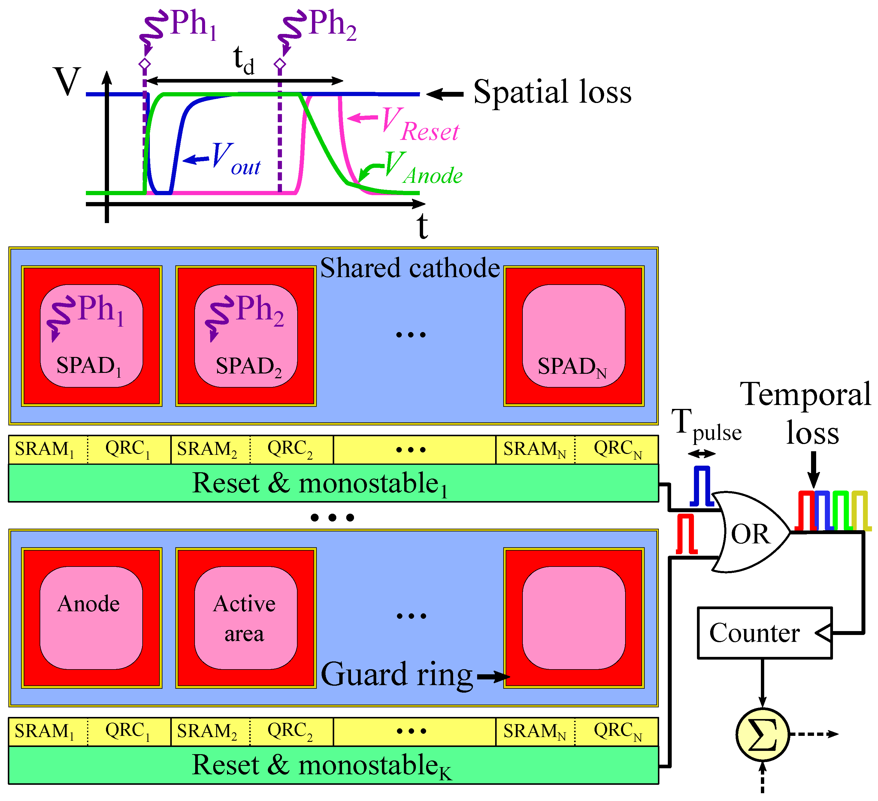 Sensors 22 00122 g005