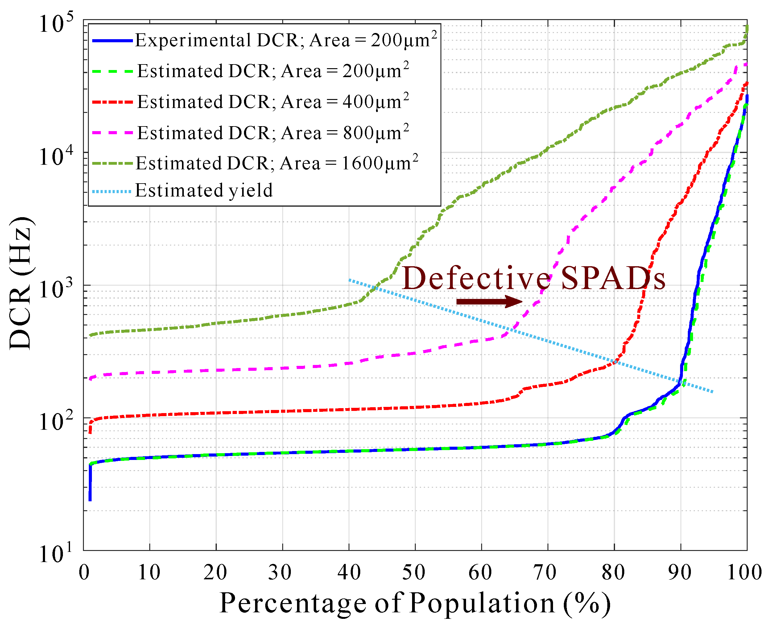 Sensors 22 00122 g006