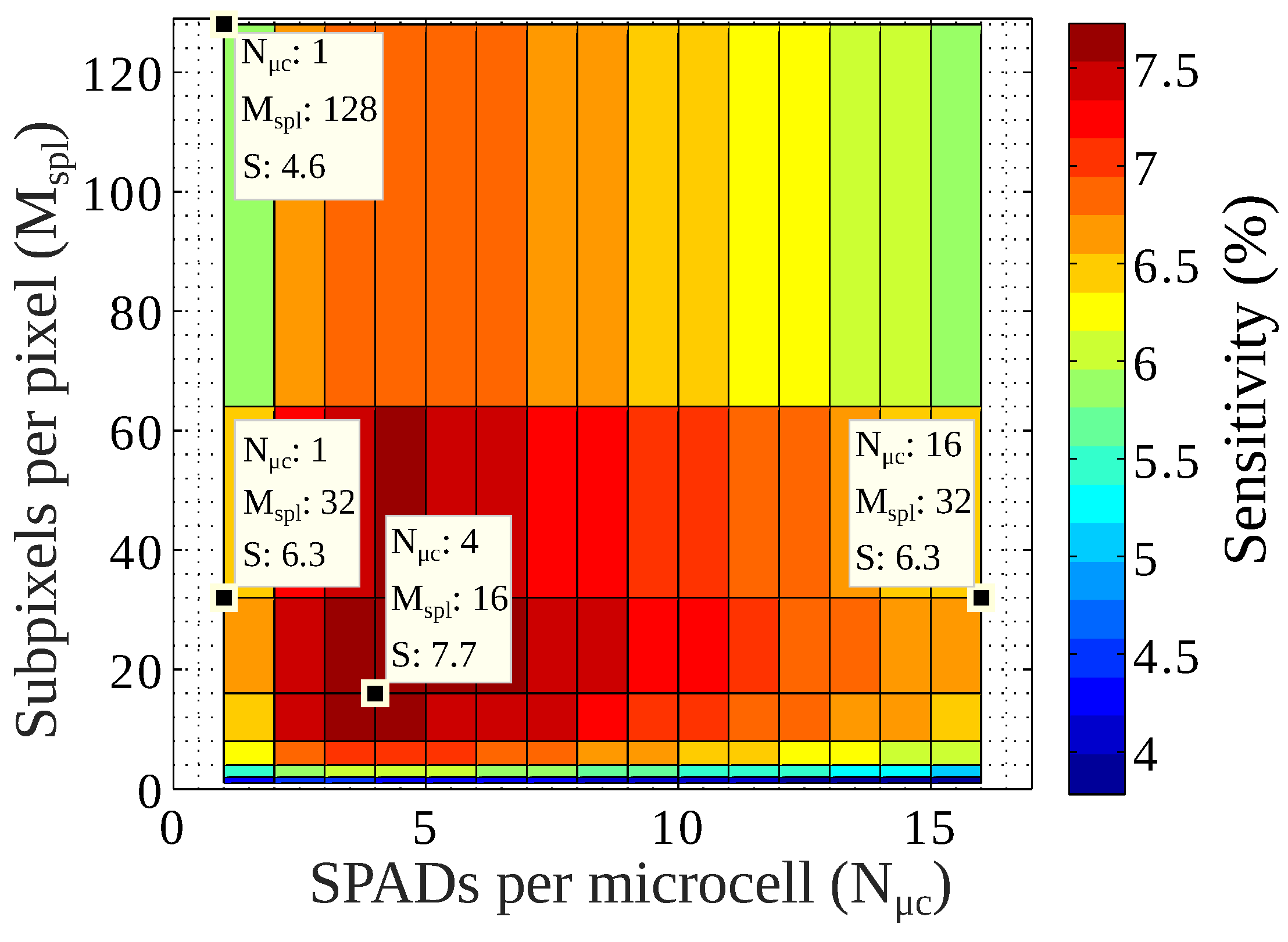 Sensors 22 00122 g007