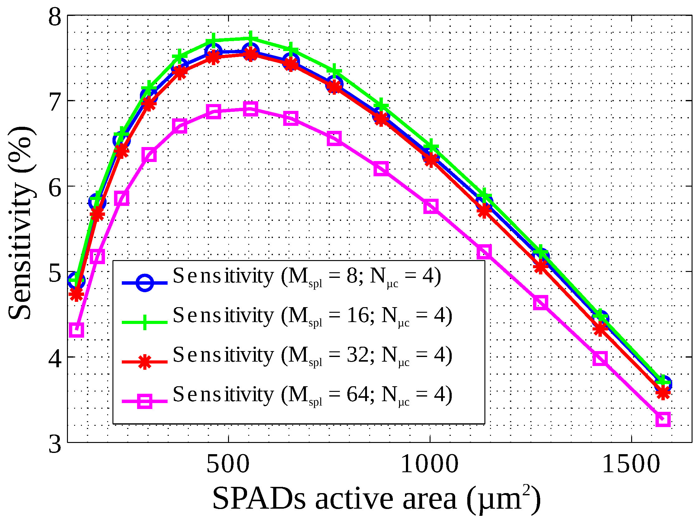 Sensors 22 00122 g008