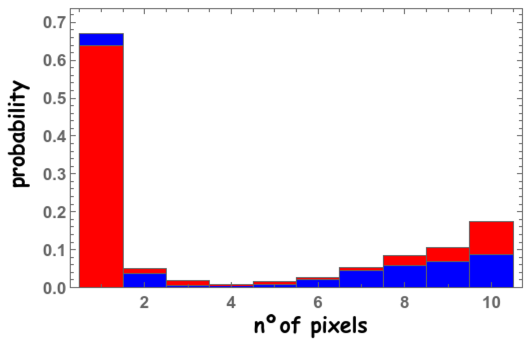 Sensors 22 00122 g009