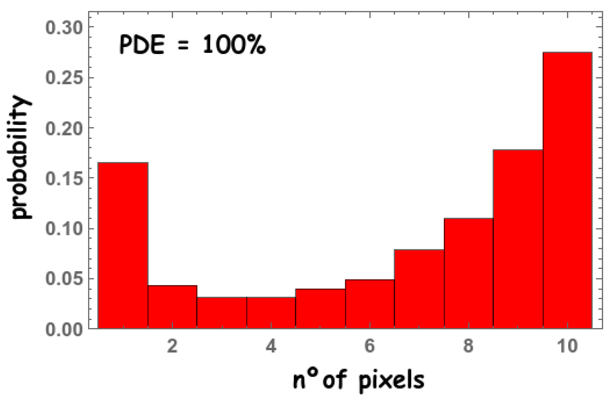 Sensors 22 00122 g010