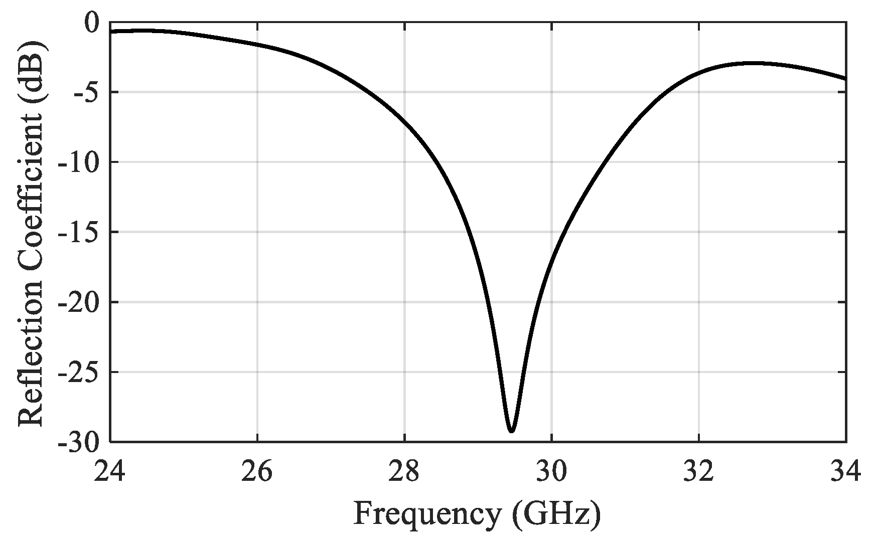 Sensors 22 00125 g009 Sensors 22 00125 g009