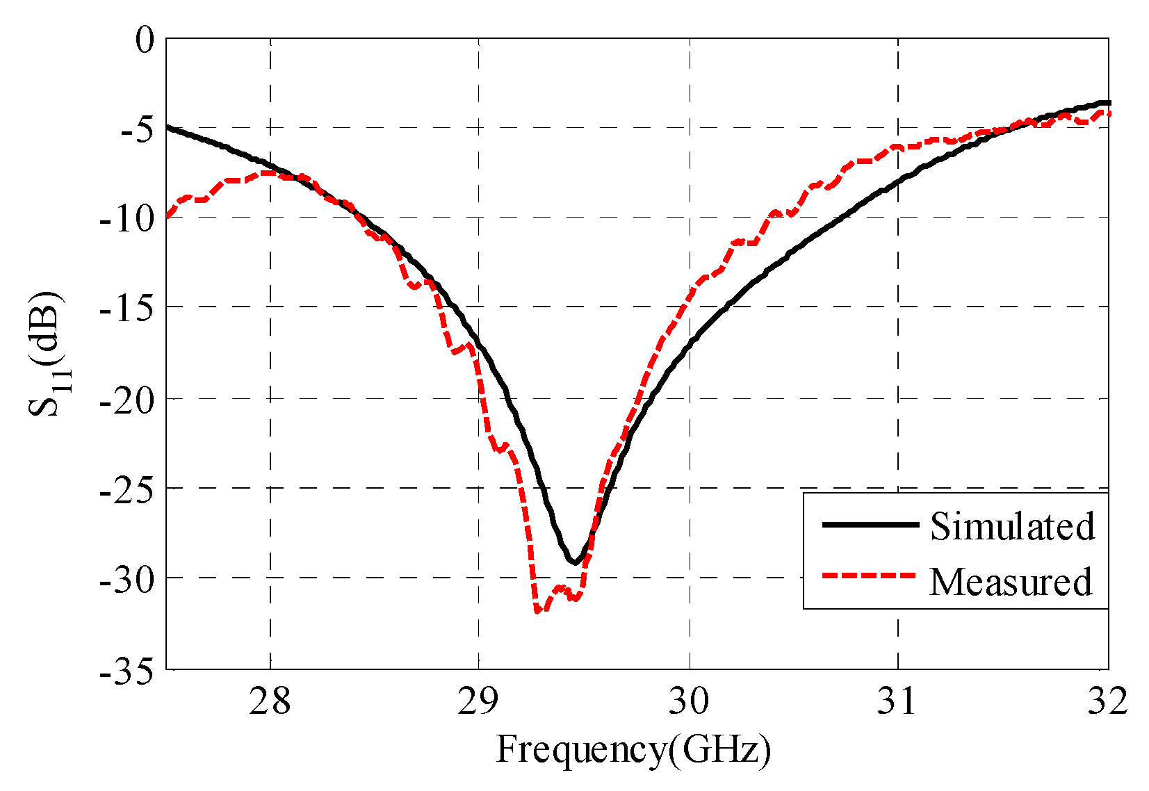 Sensors 22 00125 g013 Sensors 22 00125 g013