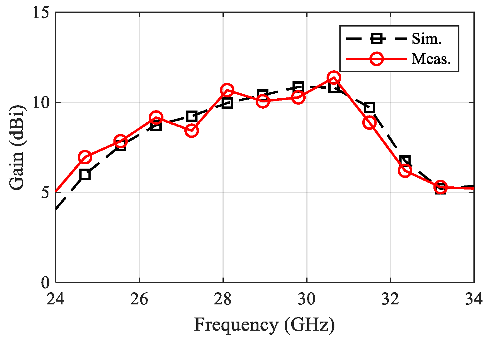 Sensors 22 00125 g014 Sensors 22 00125 g014