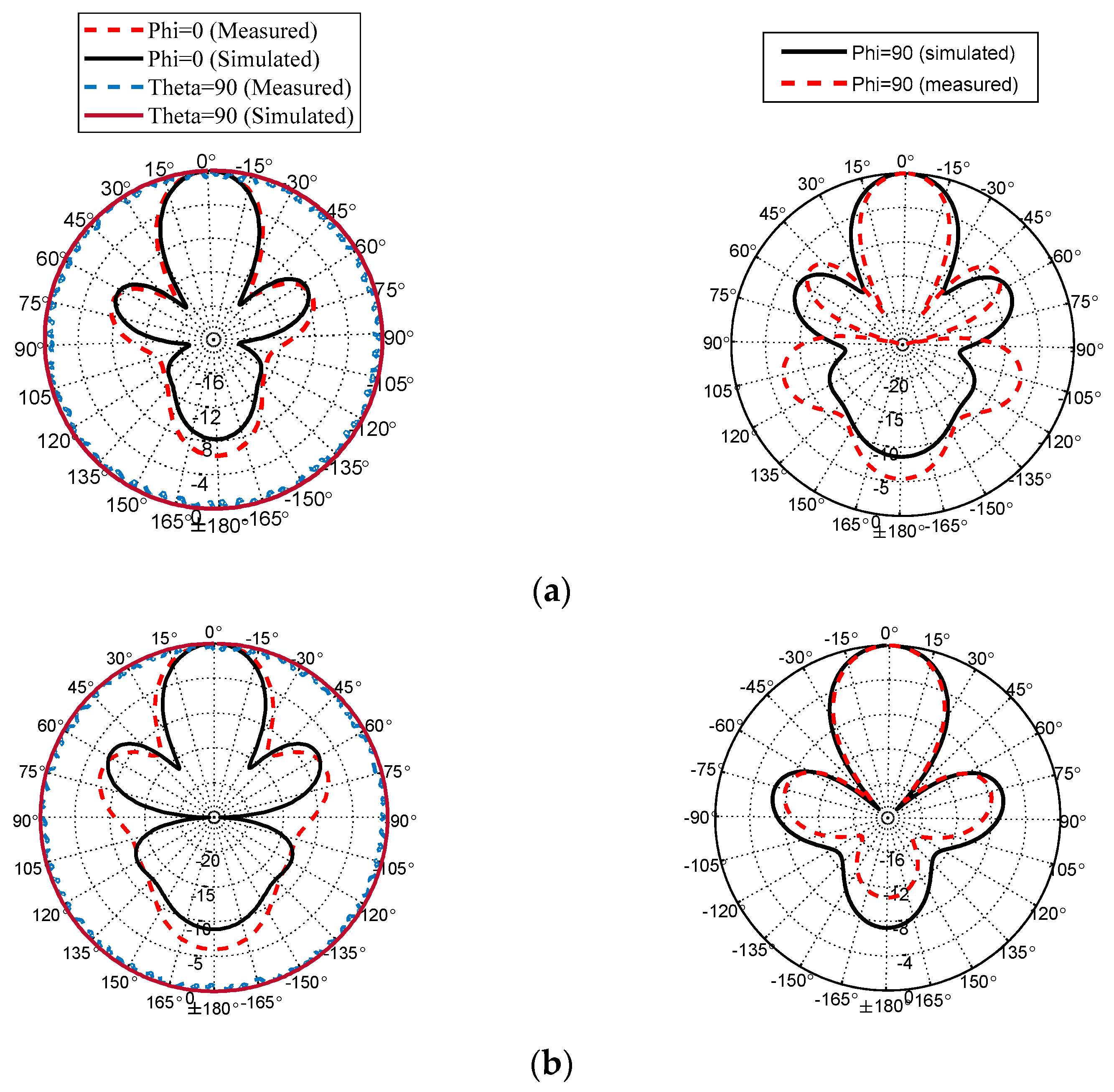 Sensors 22 00125 g015a Sensors 22 00125 g015a