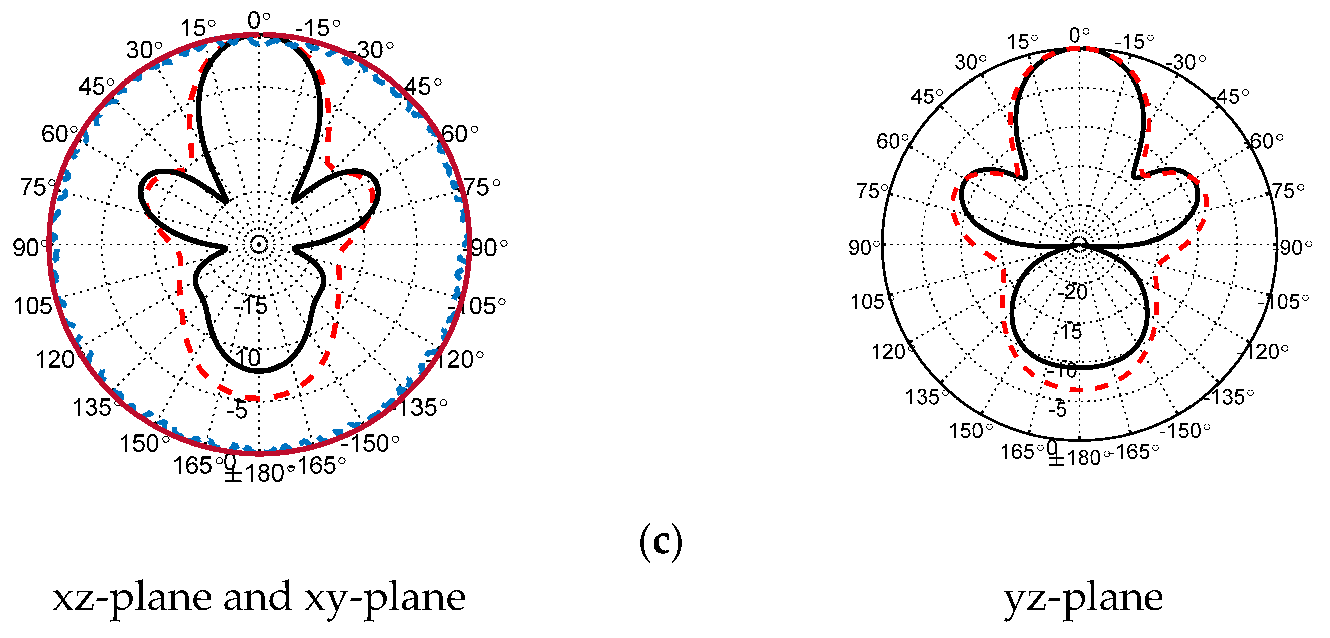 Sensors 22 00125 g015b Sensors 22 00125 g015b