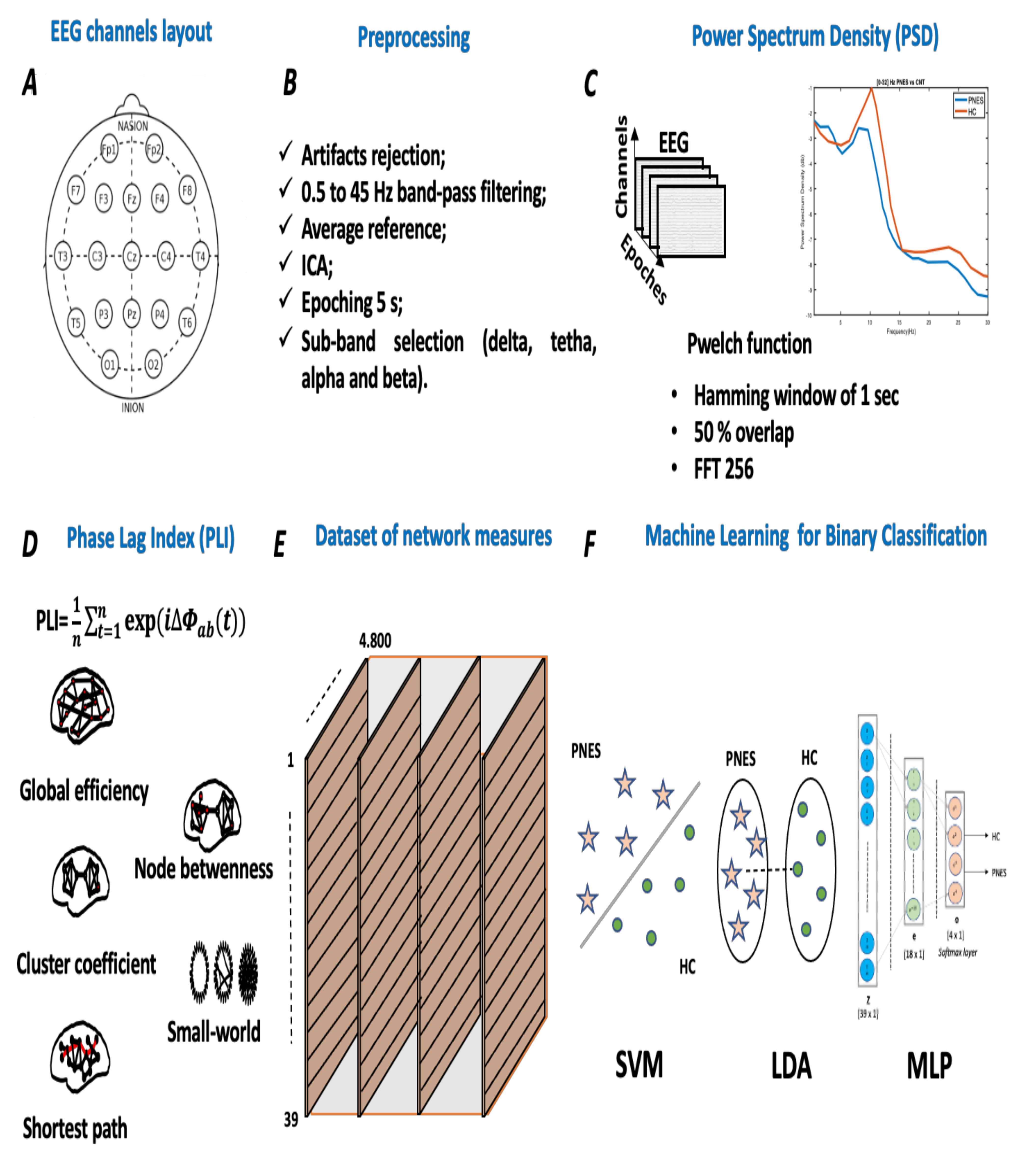 Sensors 22 00129 g001