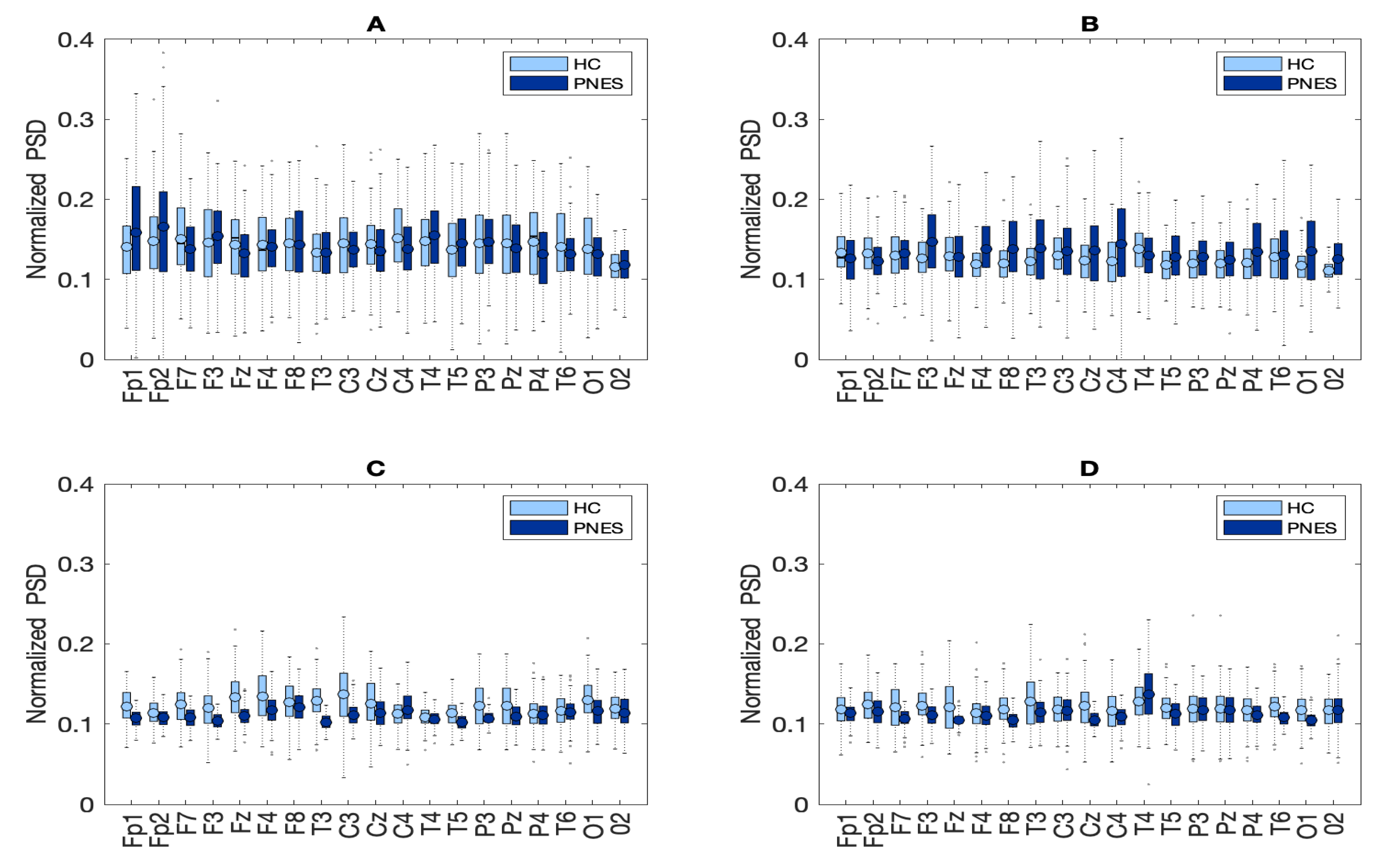 Sensors 22 00129 g003