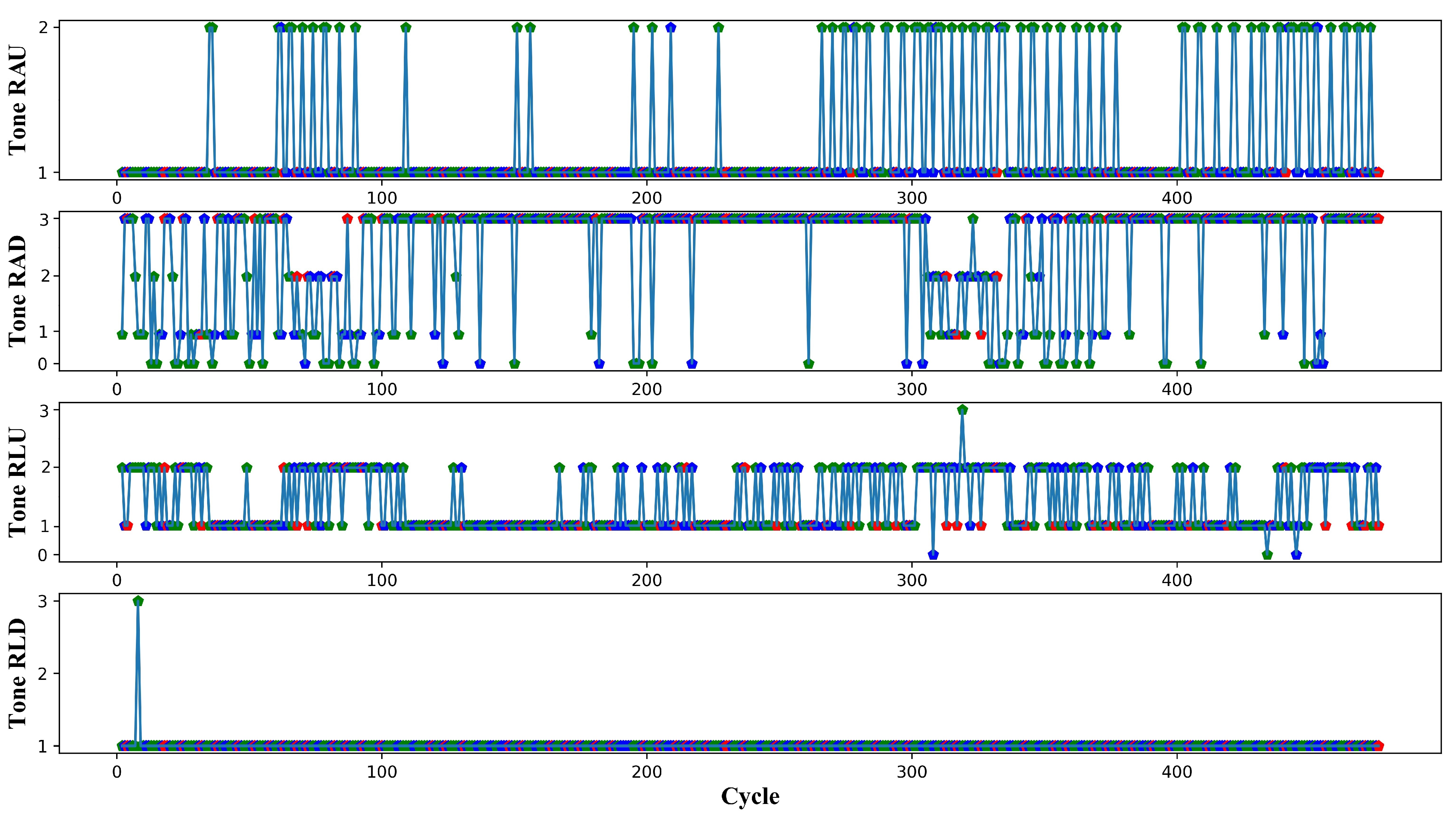 Sensors 22 00138 g008 Sensors 22 00138 g008