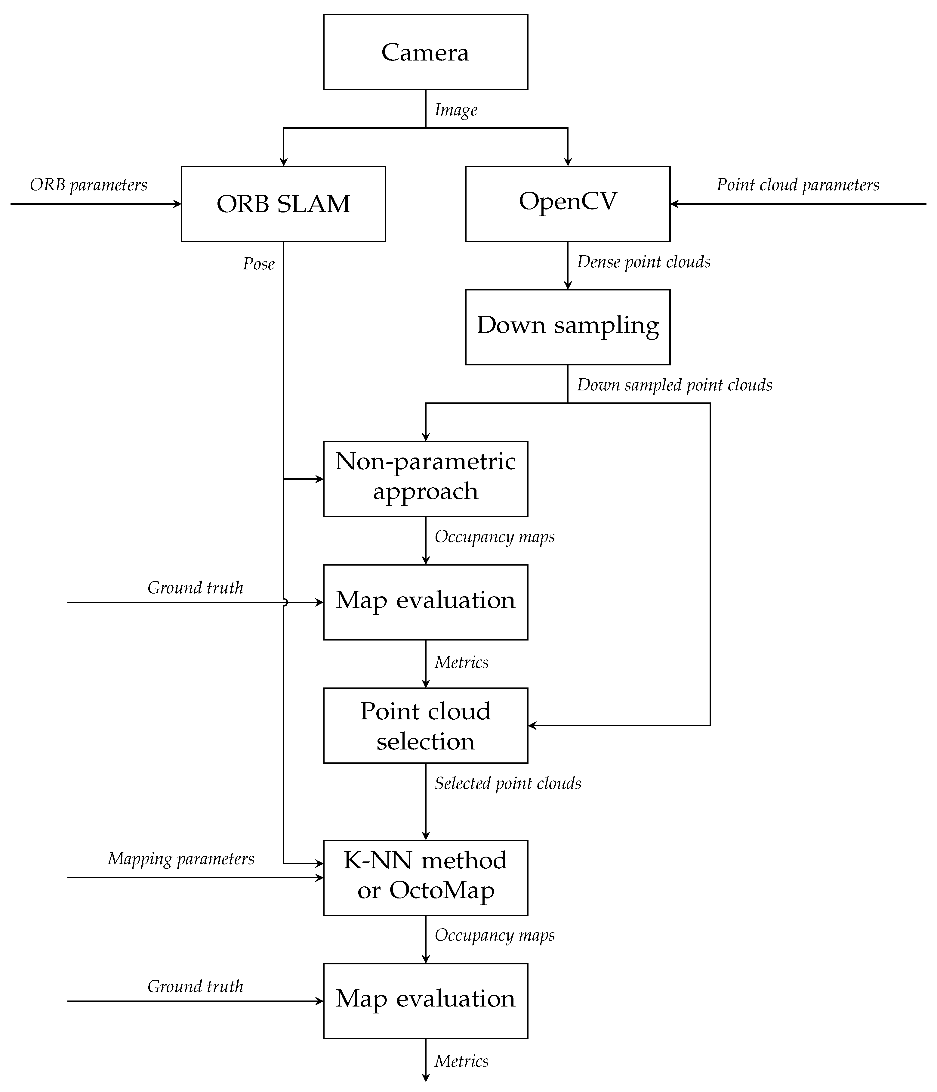 Sensors 22 00139 g002