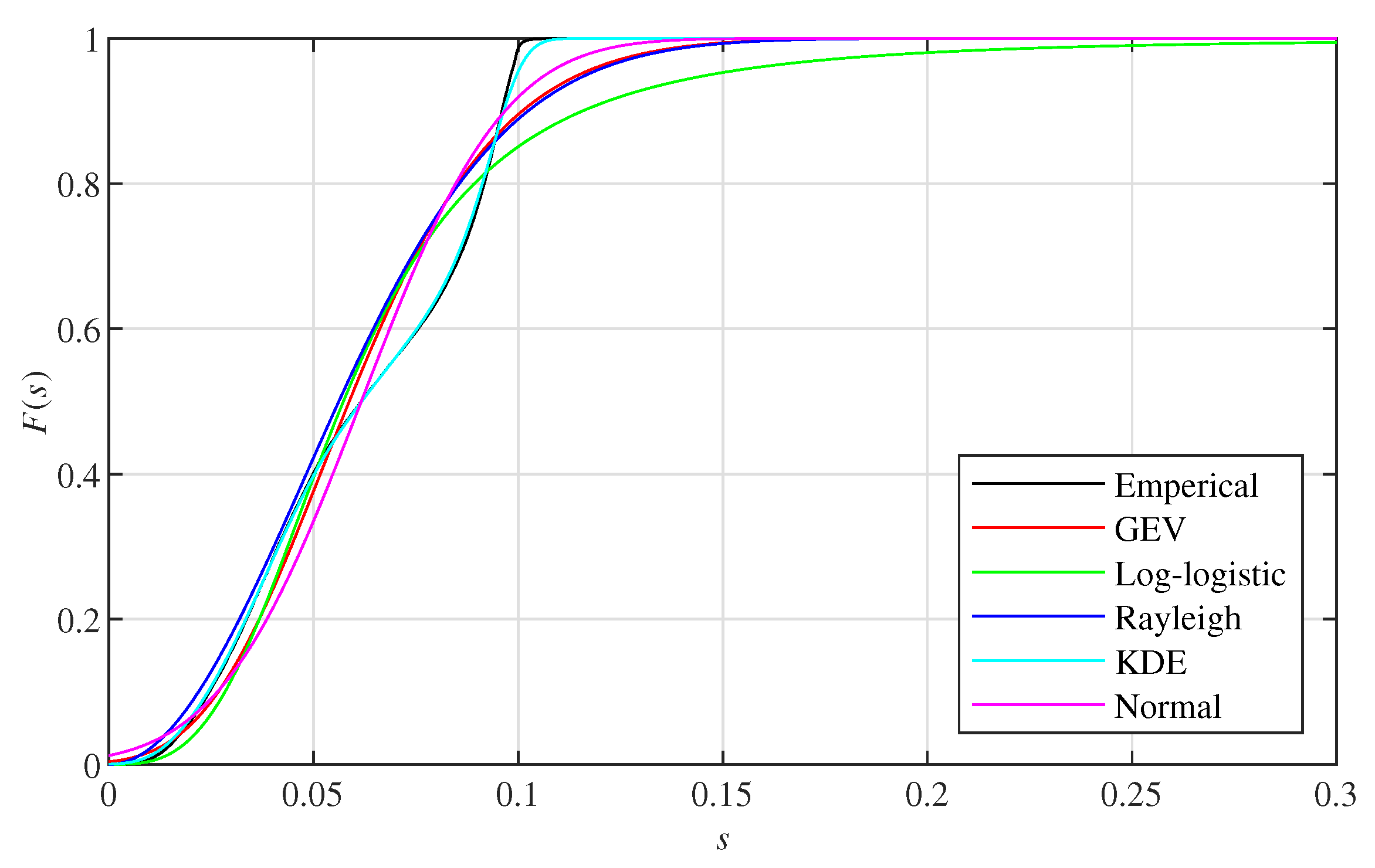 Sensors 22 00139 g003