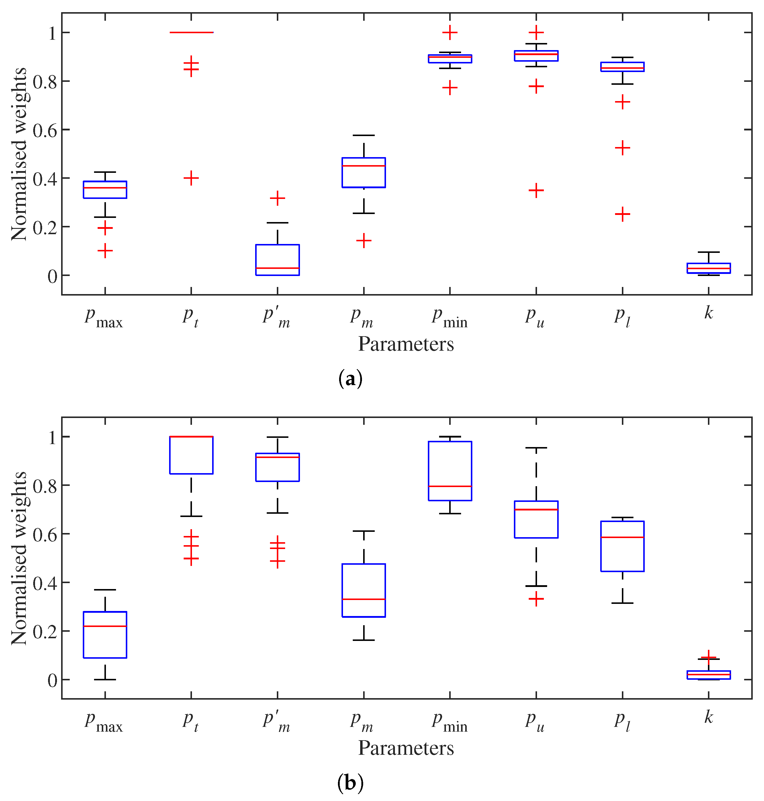 Sensors 22 00139 g004