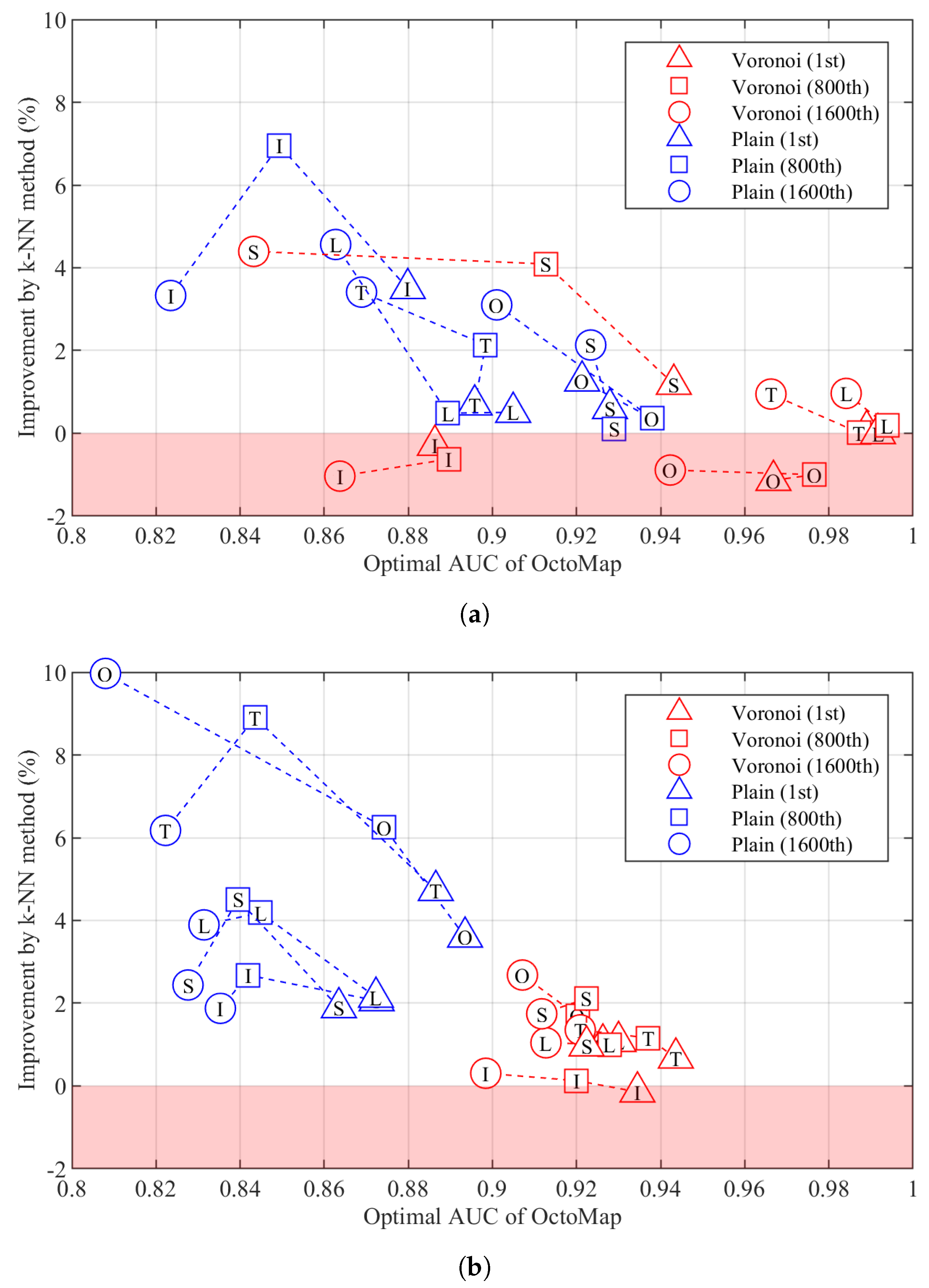 Sensors 22 00139 g005