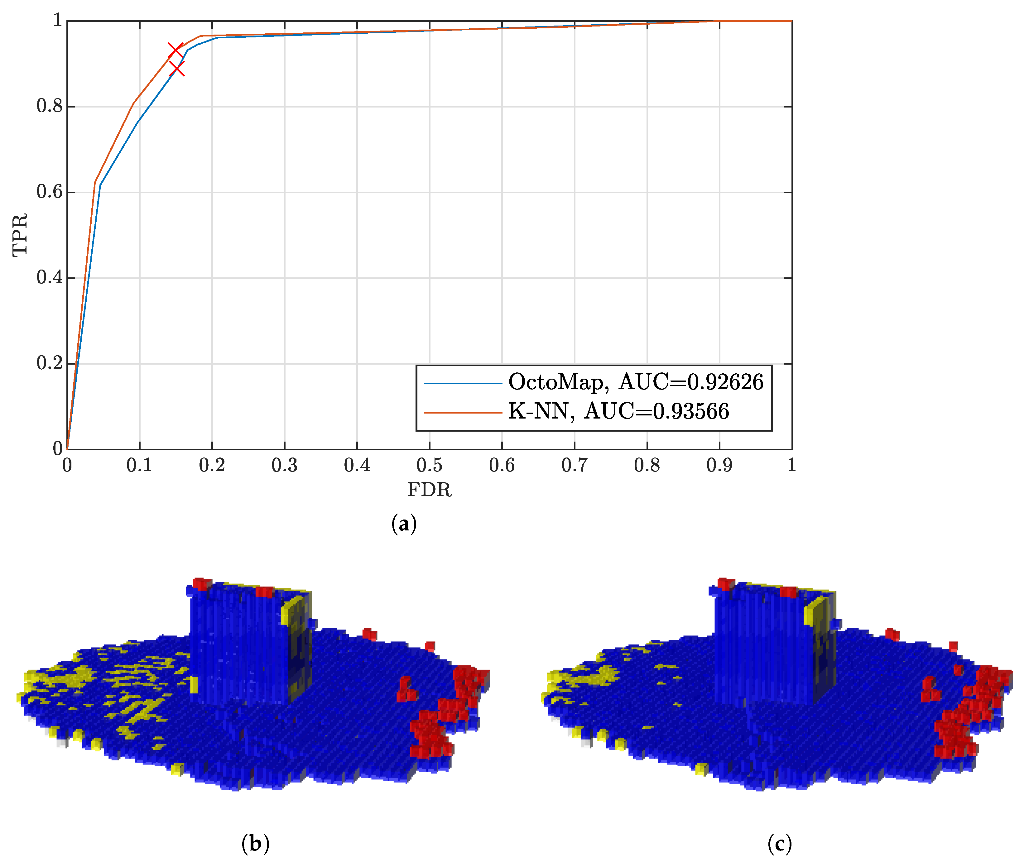 Sensors 22 00139 g006