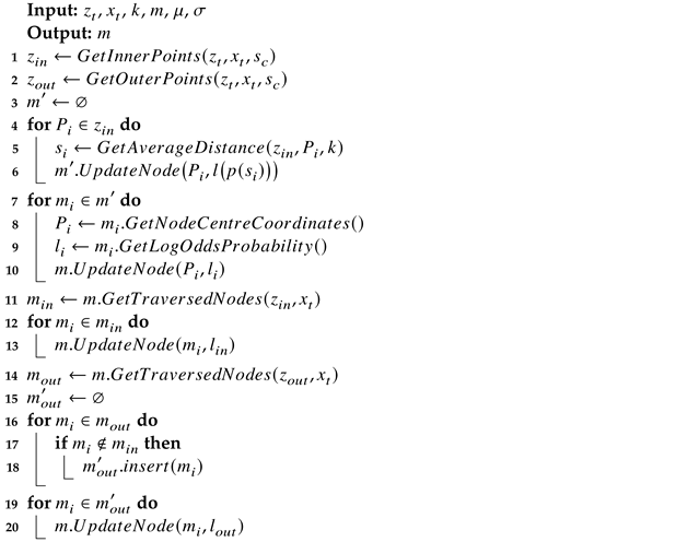 Sensors 22 00139 i001