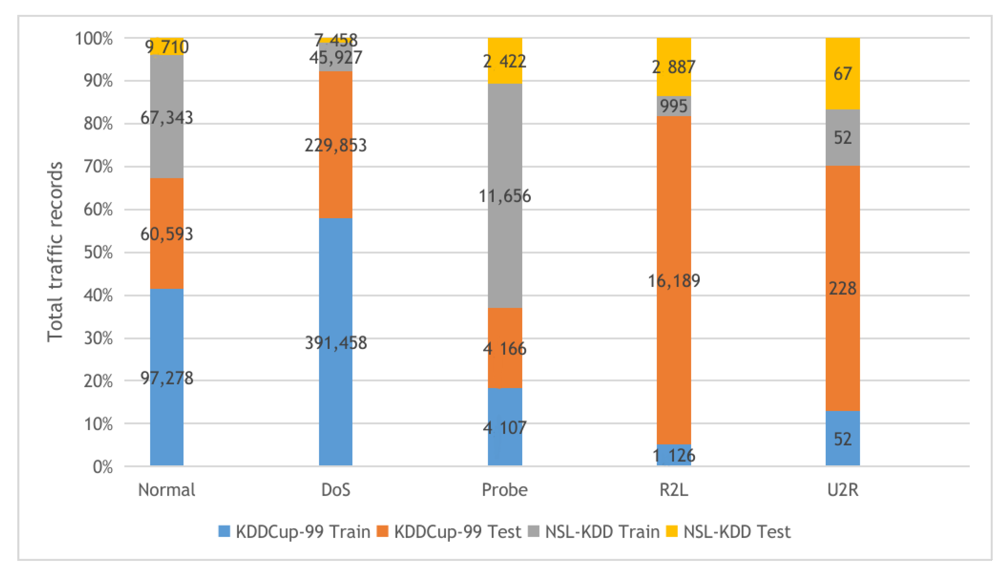Sensors 22 00140 g004