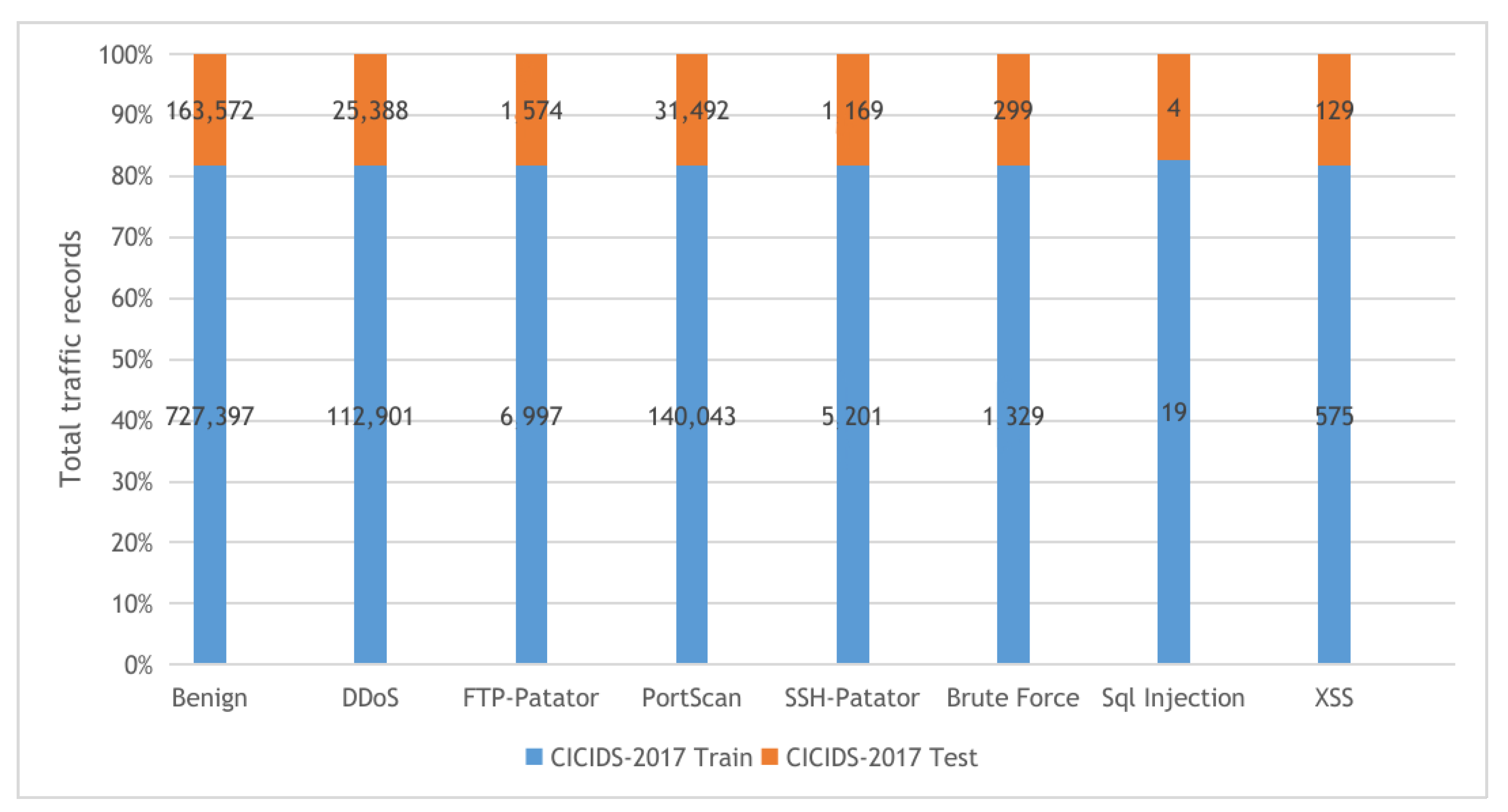 Sensors 22 00140 g006