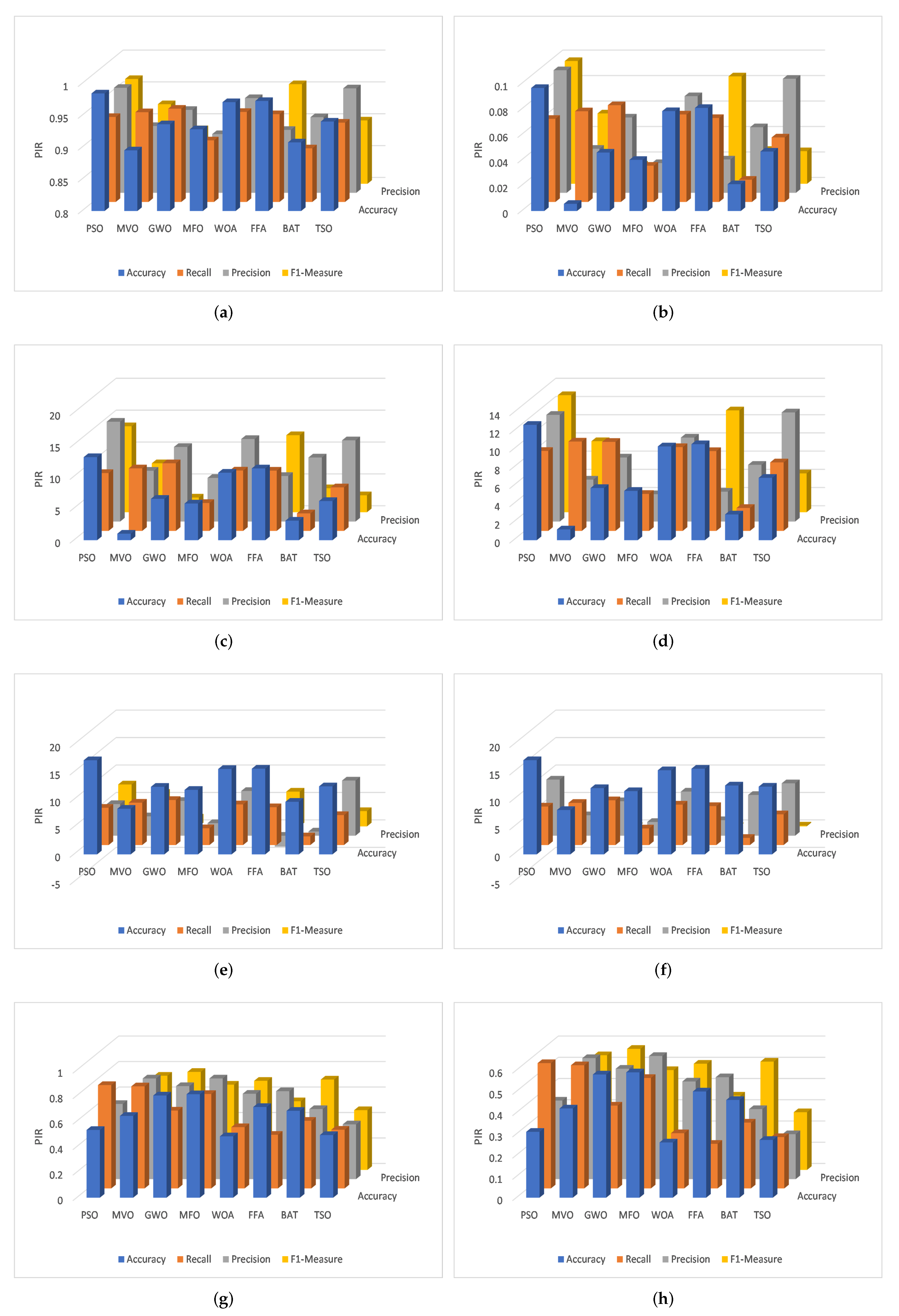 Sensors 22 00140 g007