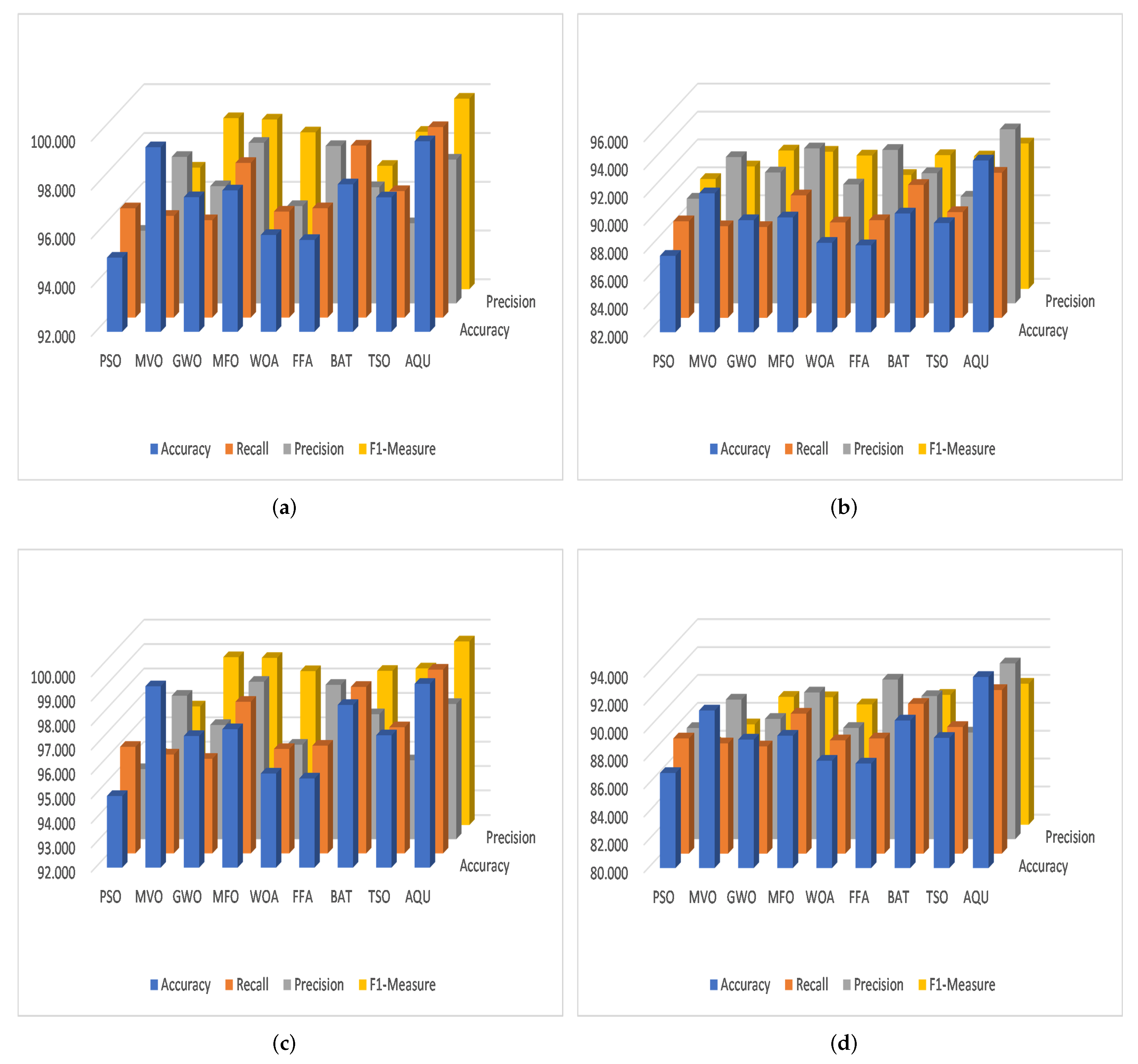 Sensors 22 00140 g008