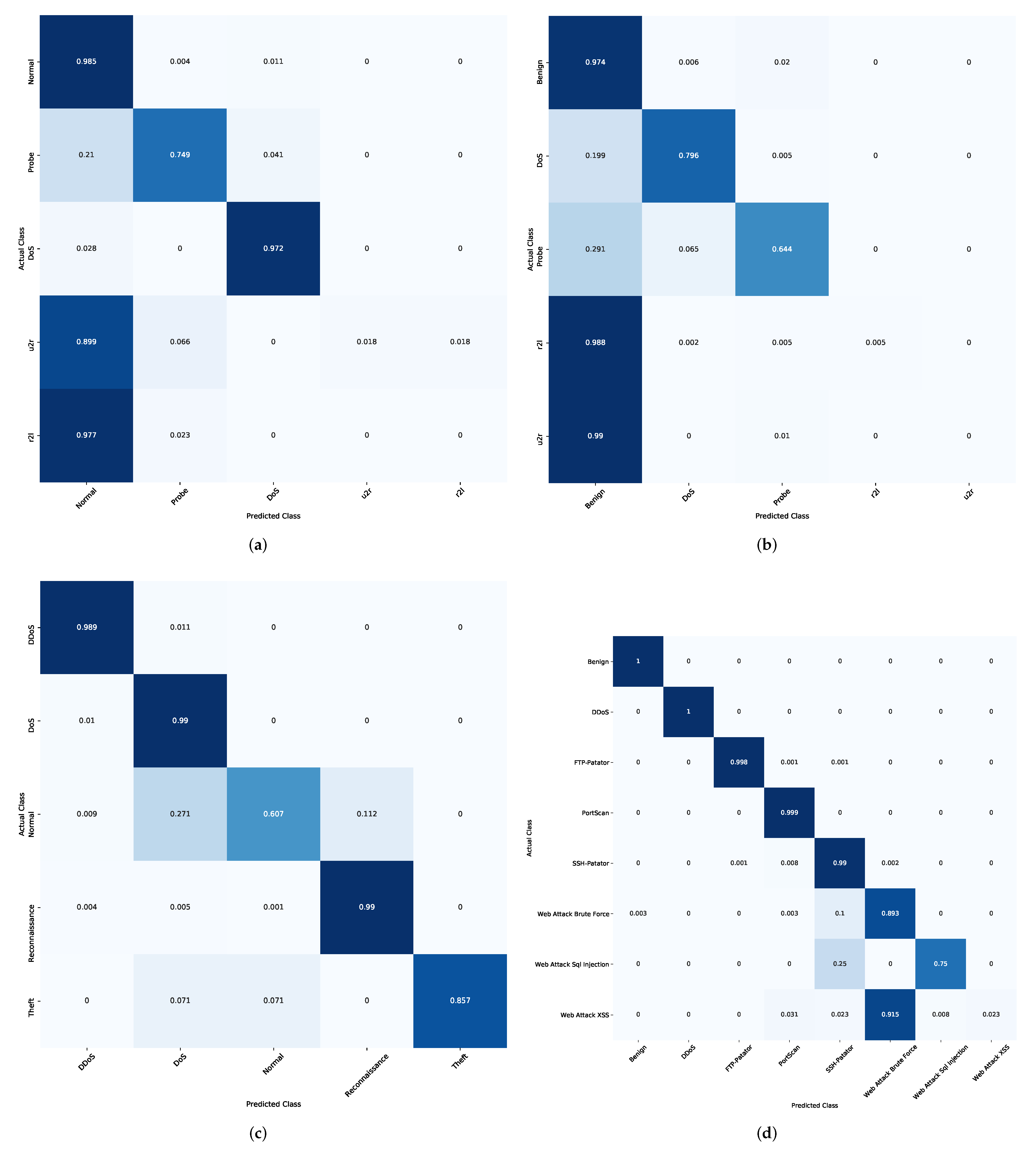 Sensors 22 00140 g009