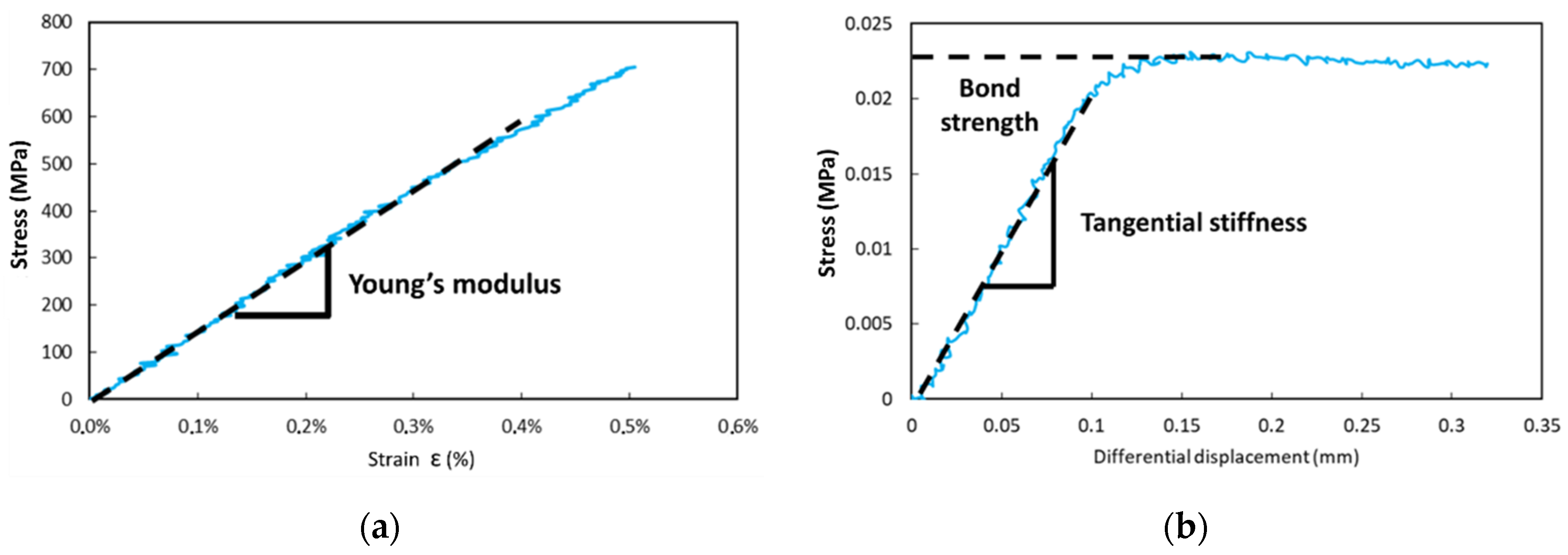 Sensors 22 00141 g005