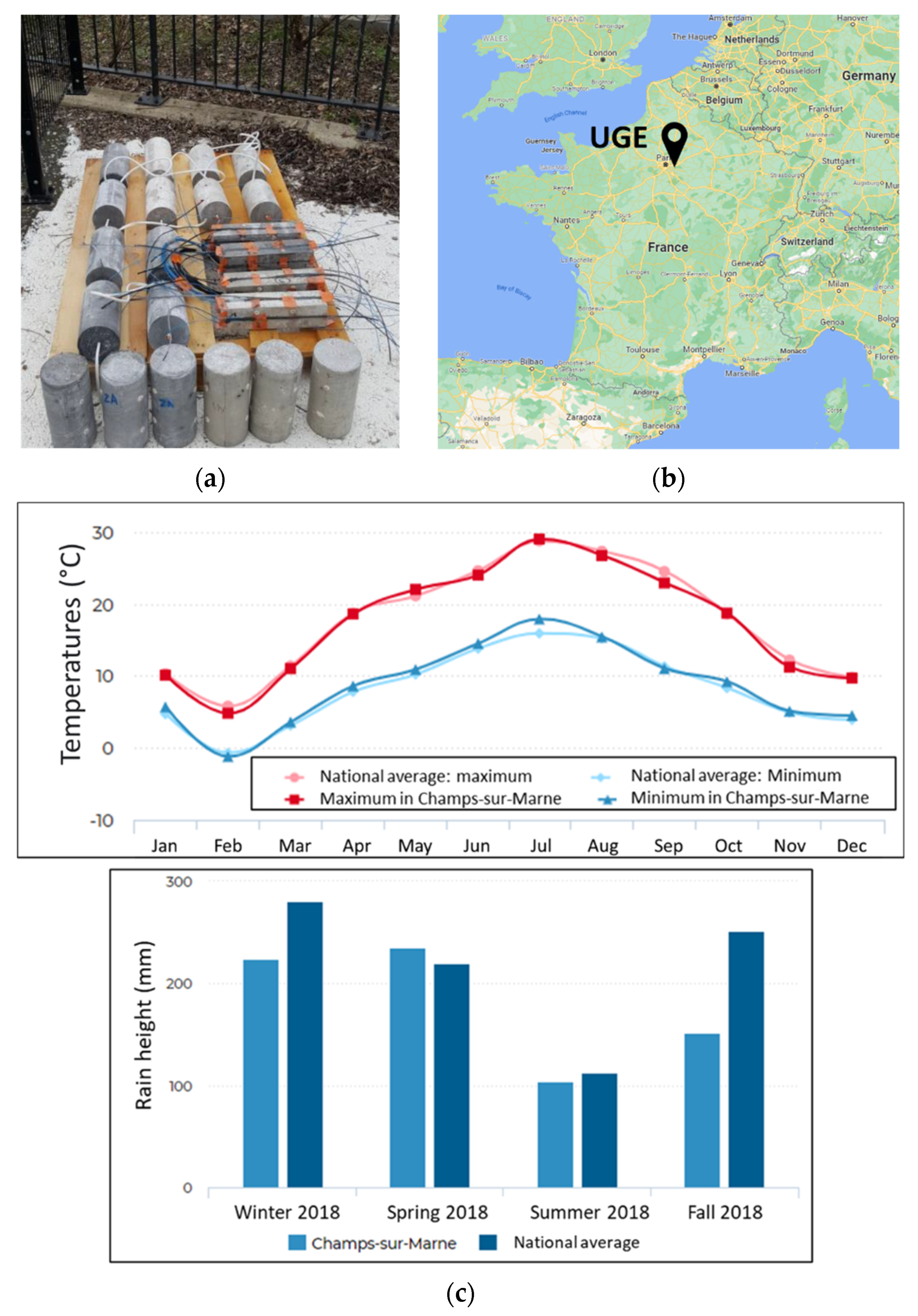 Sensors 22 00141 g009