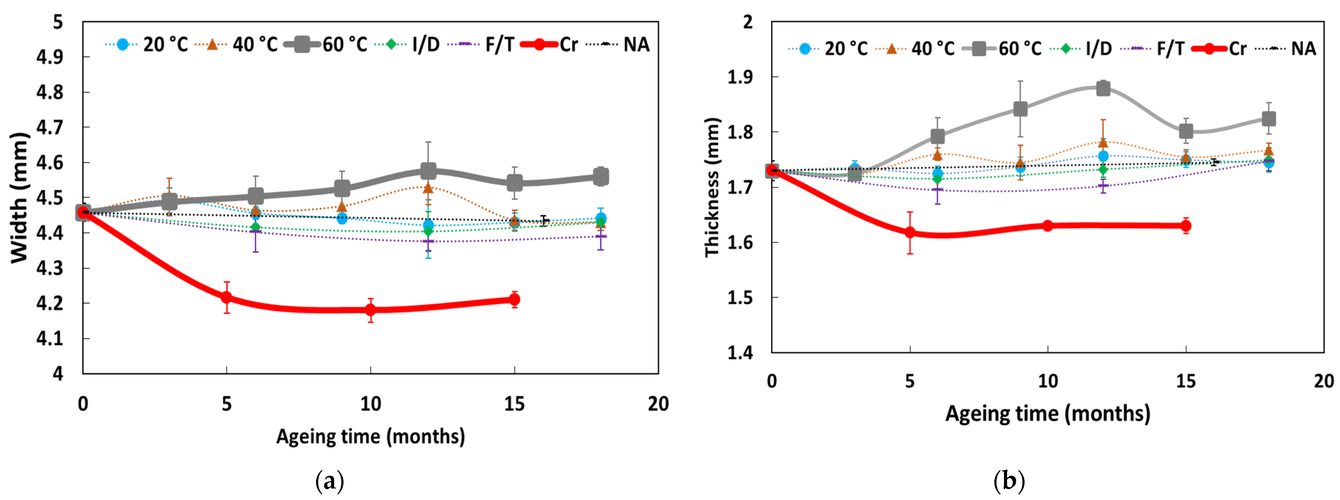 Sensors 22 00141 g014