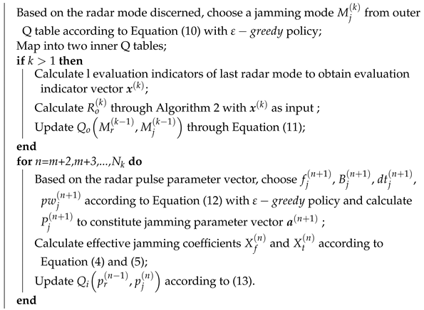Sensors 22 00145 i001