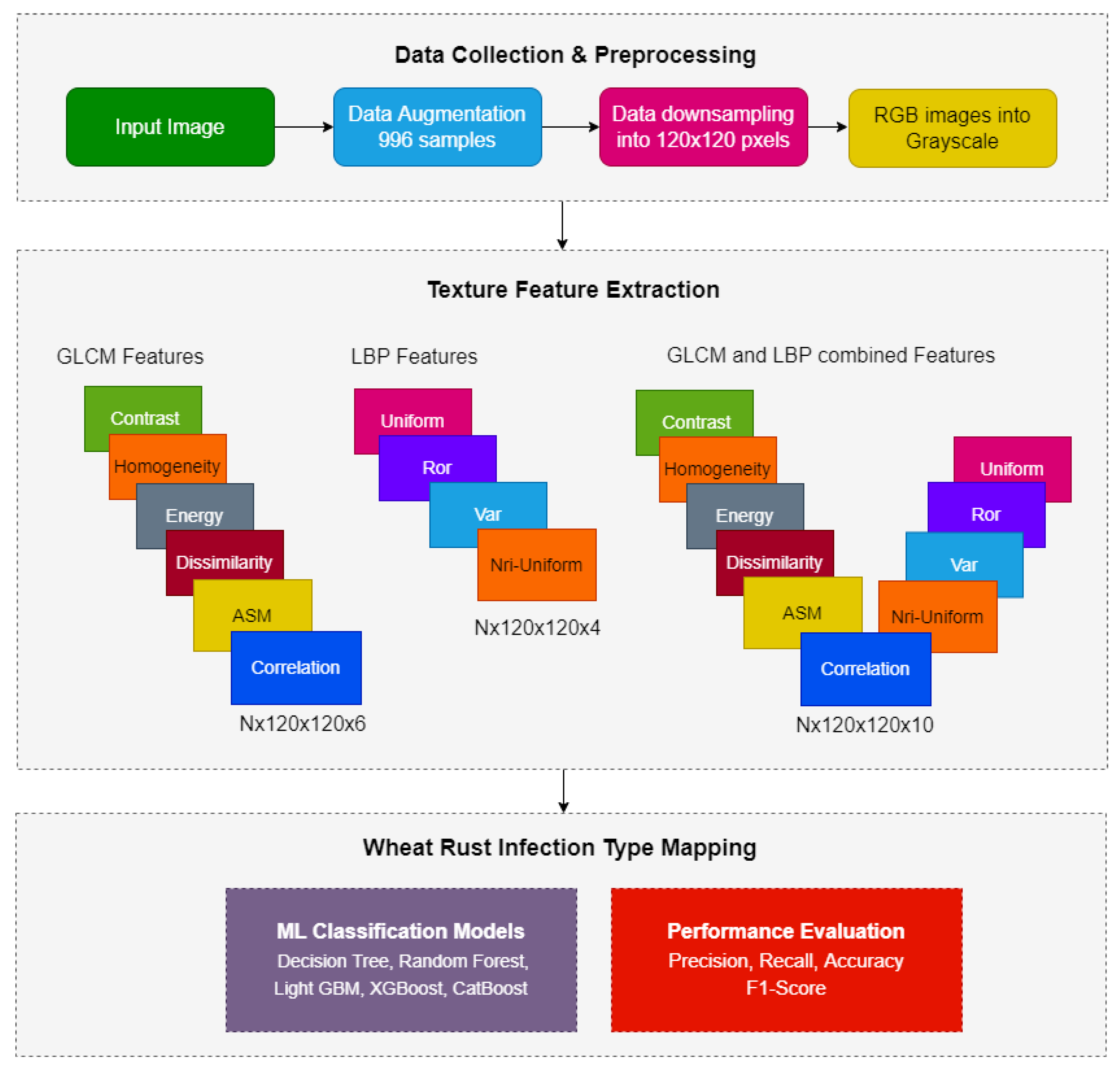 Sensors 22 00146 g001