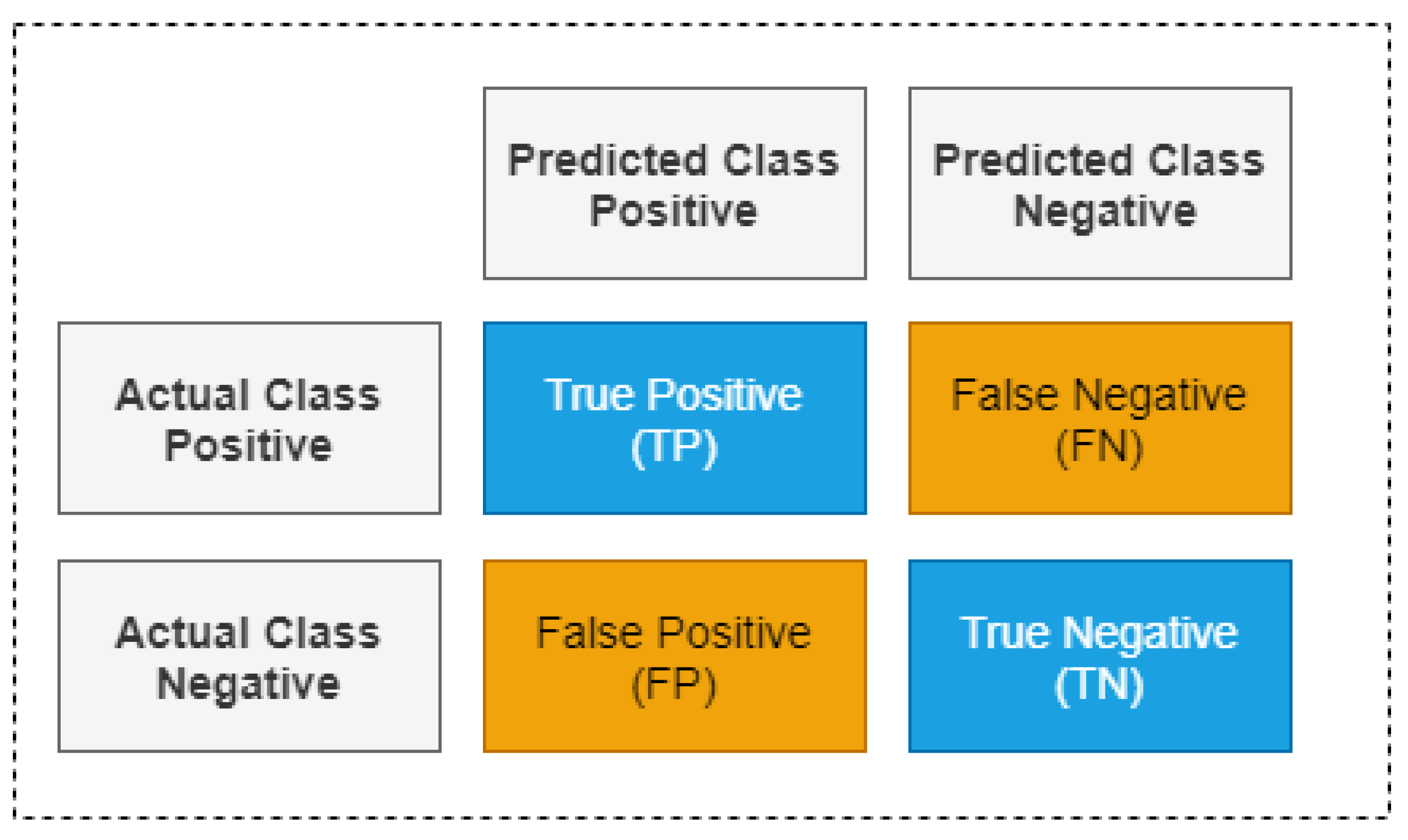 Sensors 22 00146 g005