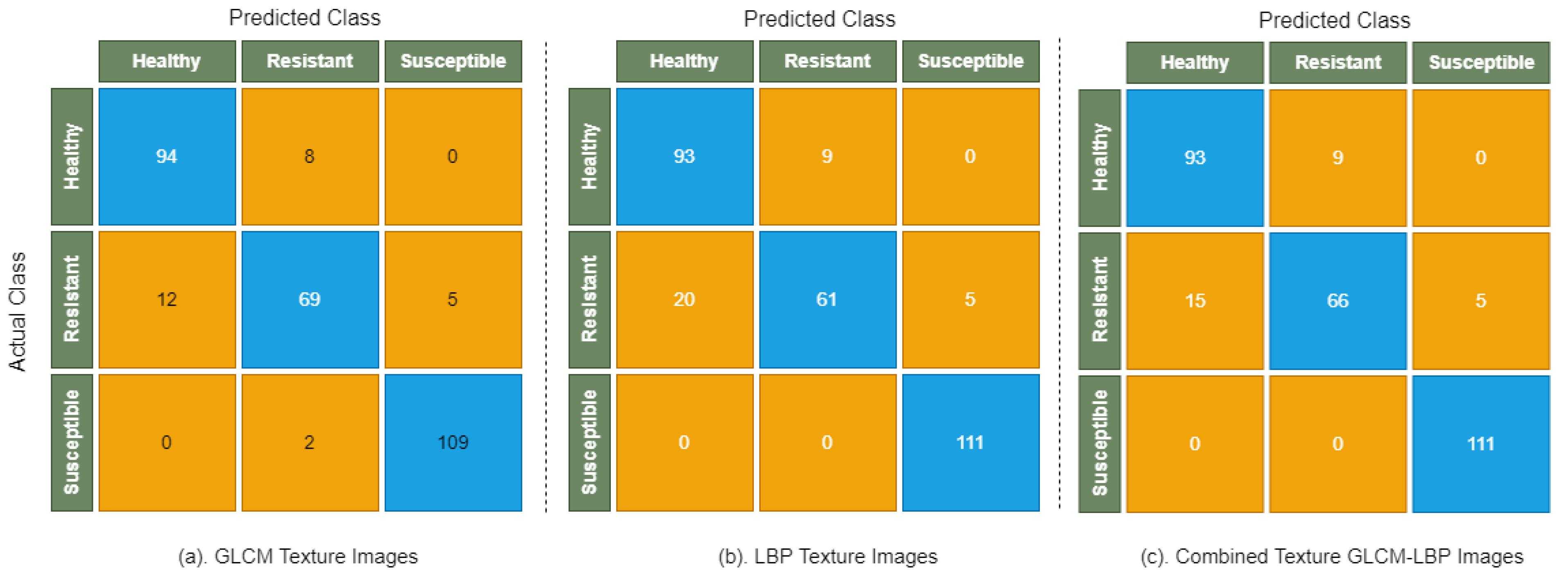 Sensors 22 00146 g007