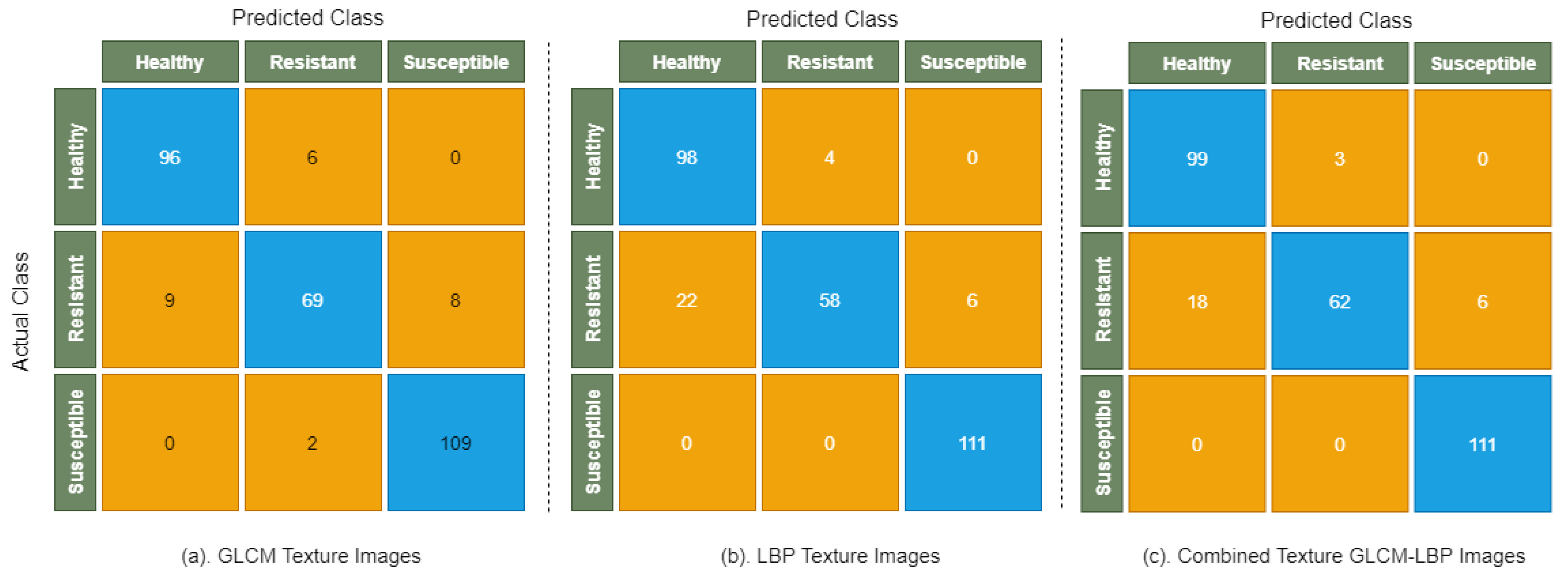 Sensors 22 00146 g008