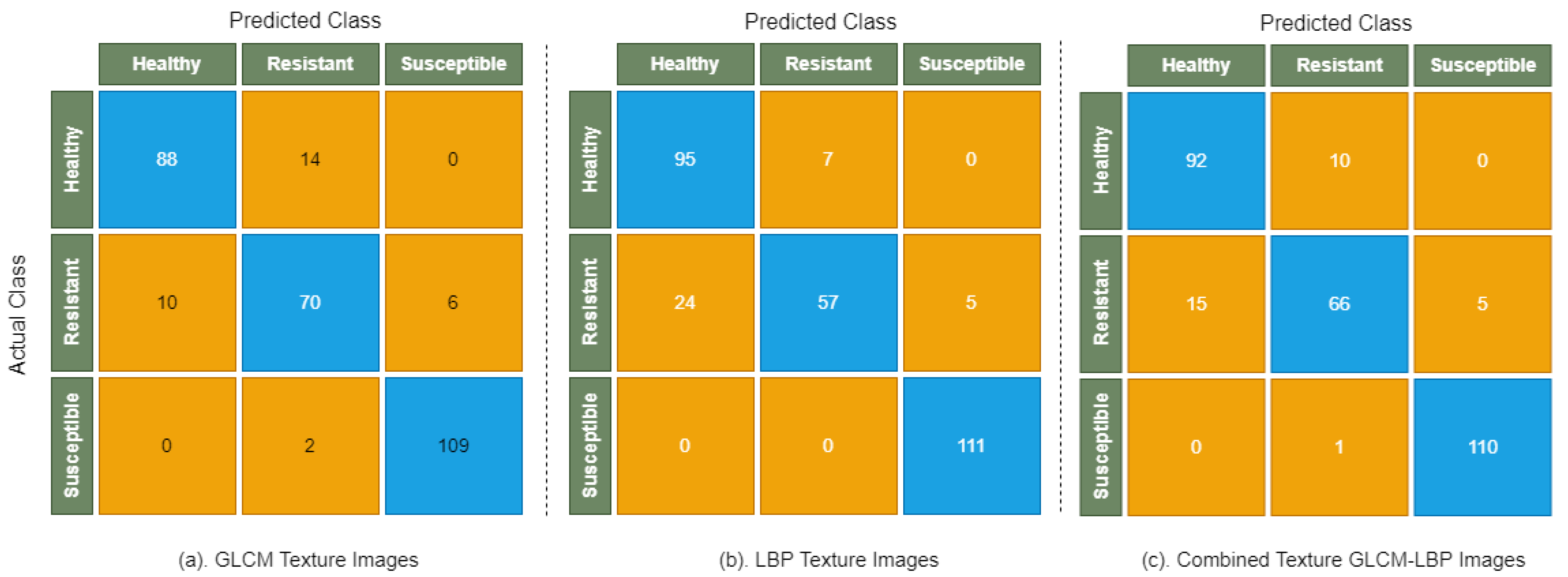 Sensors 22 00146 g009