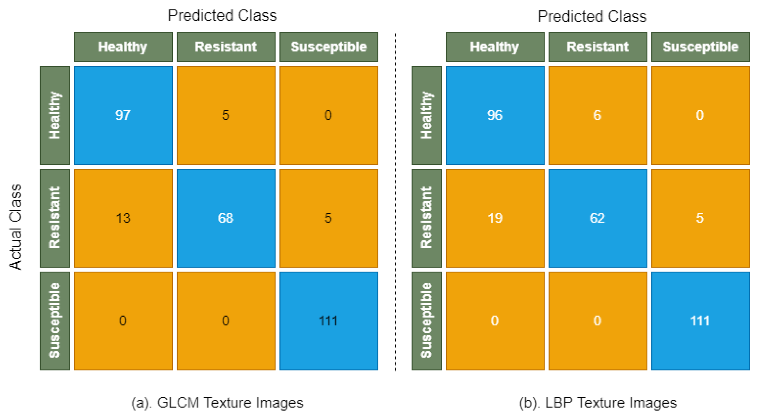 Sensors 22 00146 g010