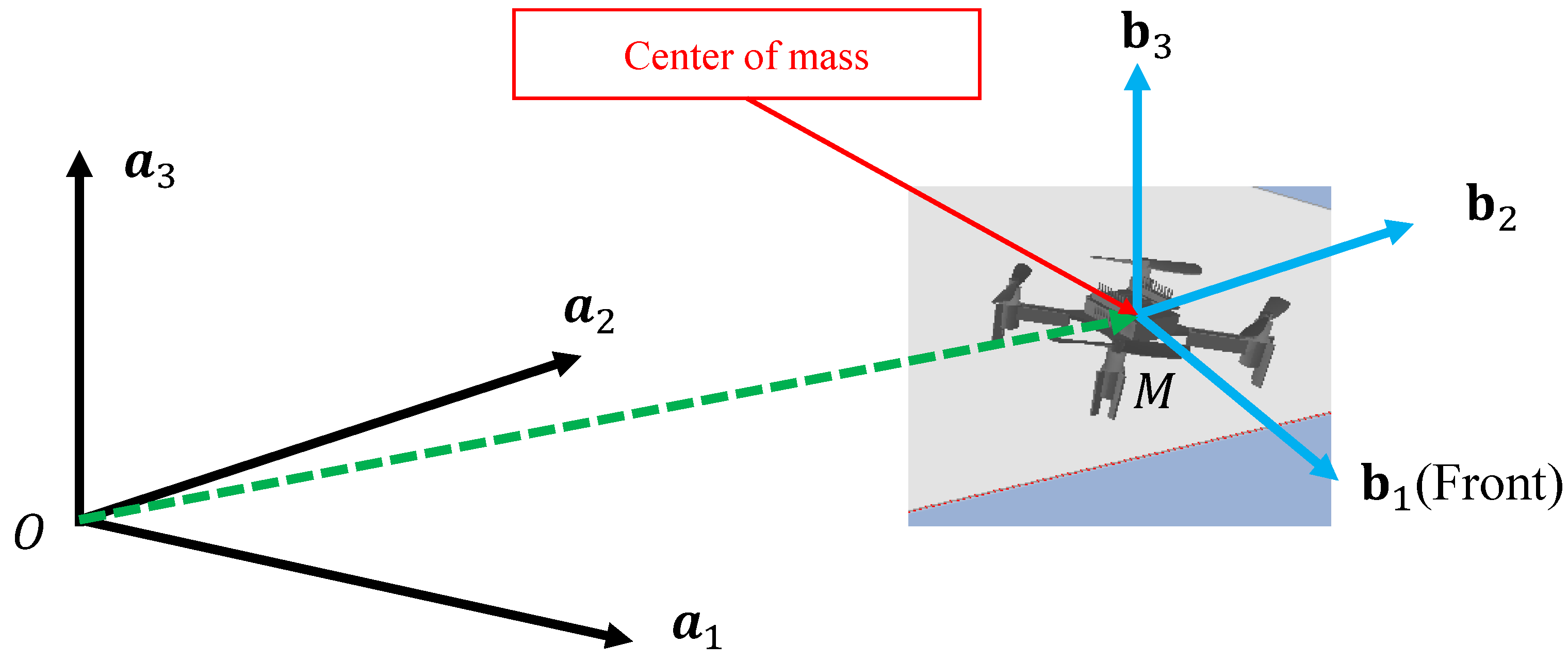 Sensors 22 00150 g001