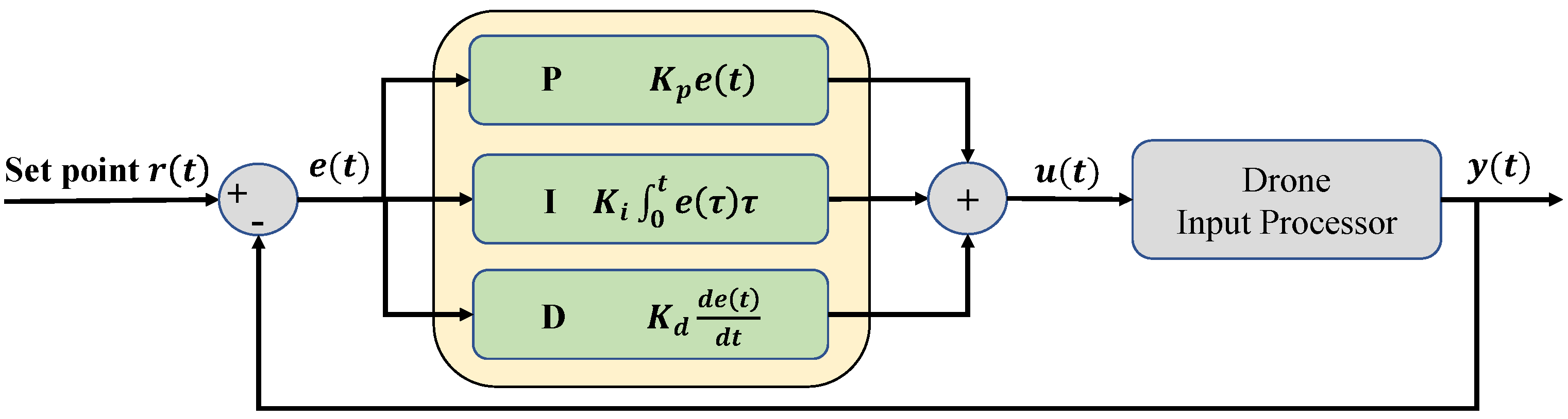 Sensors 22 00150 g002