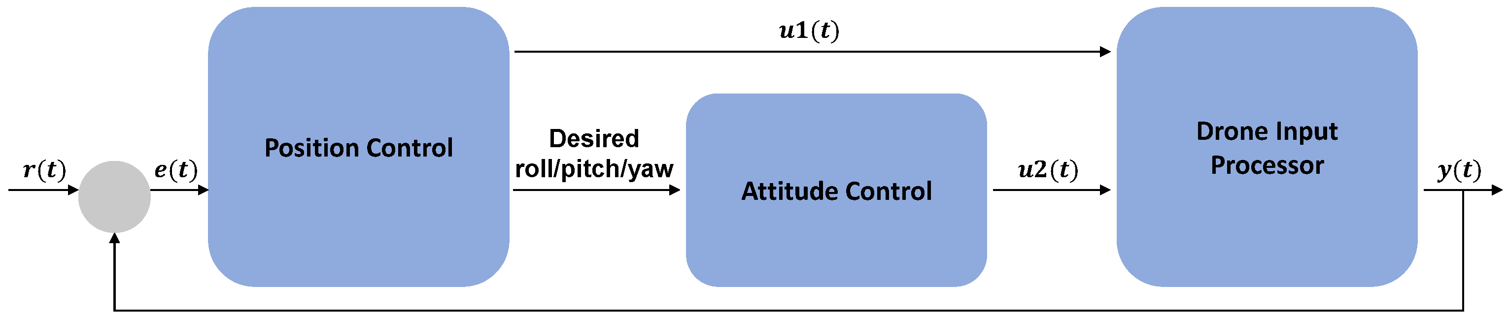 Sensors 22 00150 g003