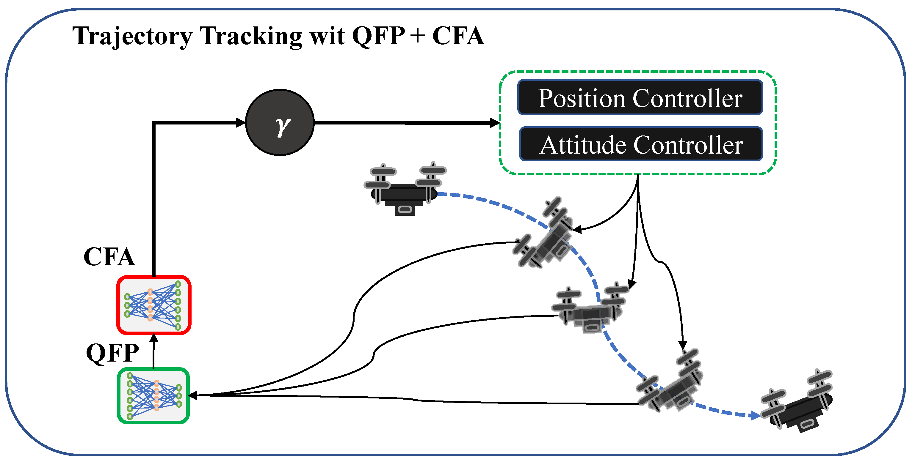 Sensors 22 00150 g005