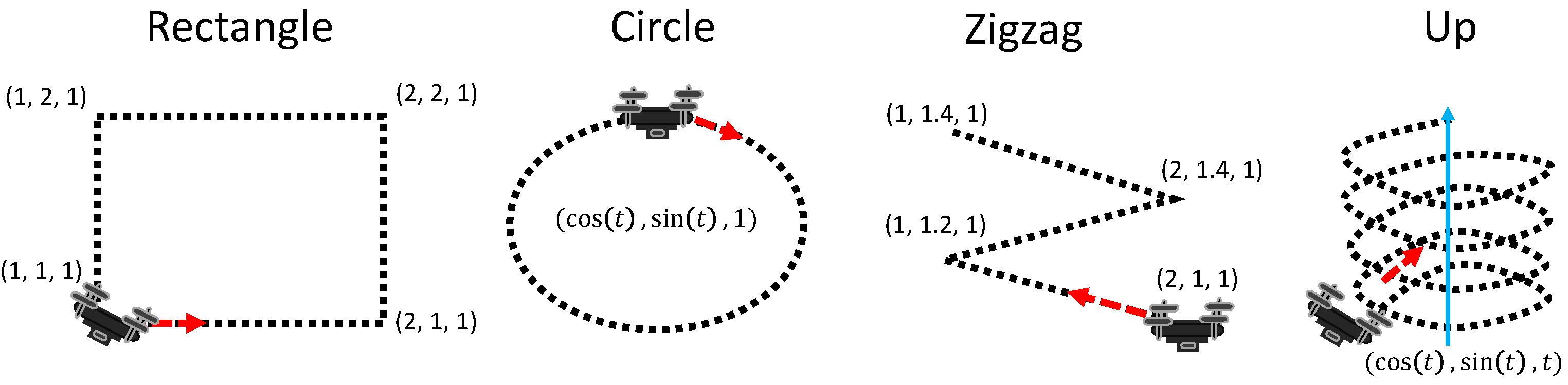 Sensors 22 00150 g006