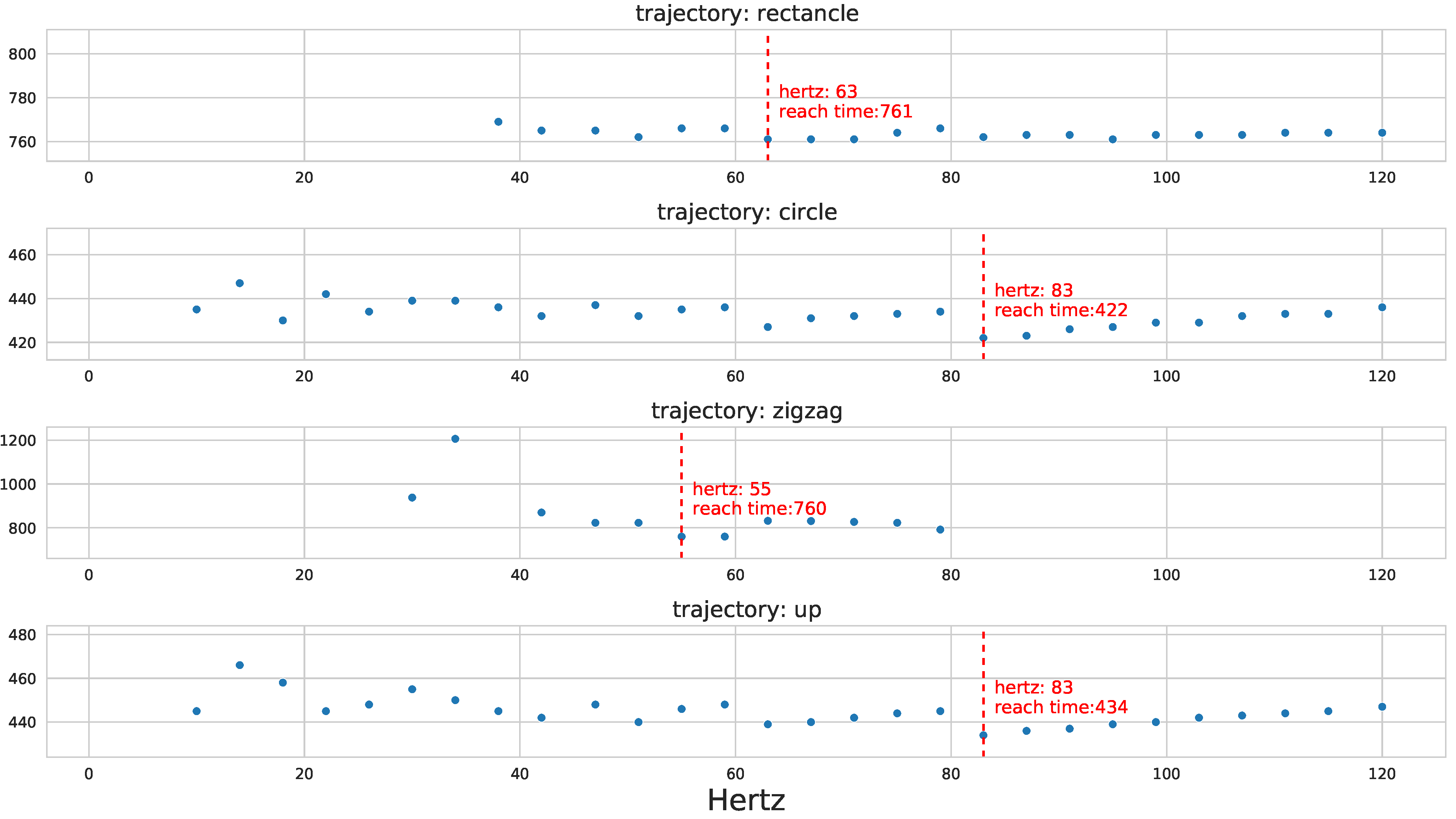Sensors 22 00150 g007