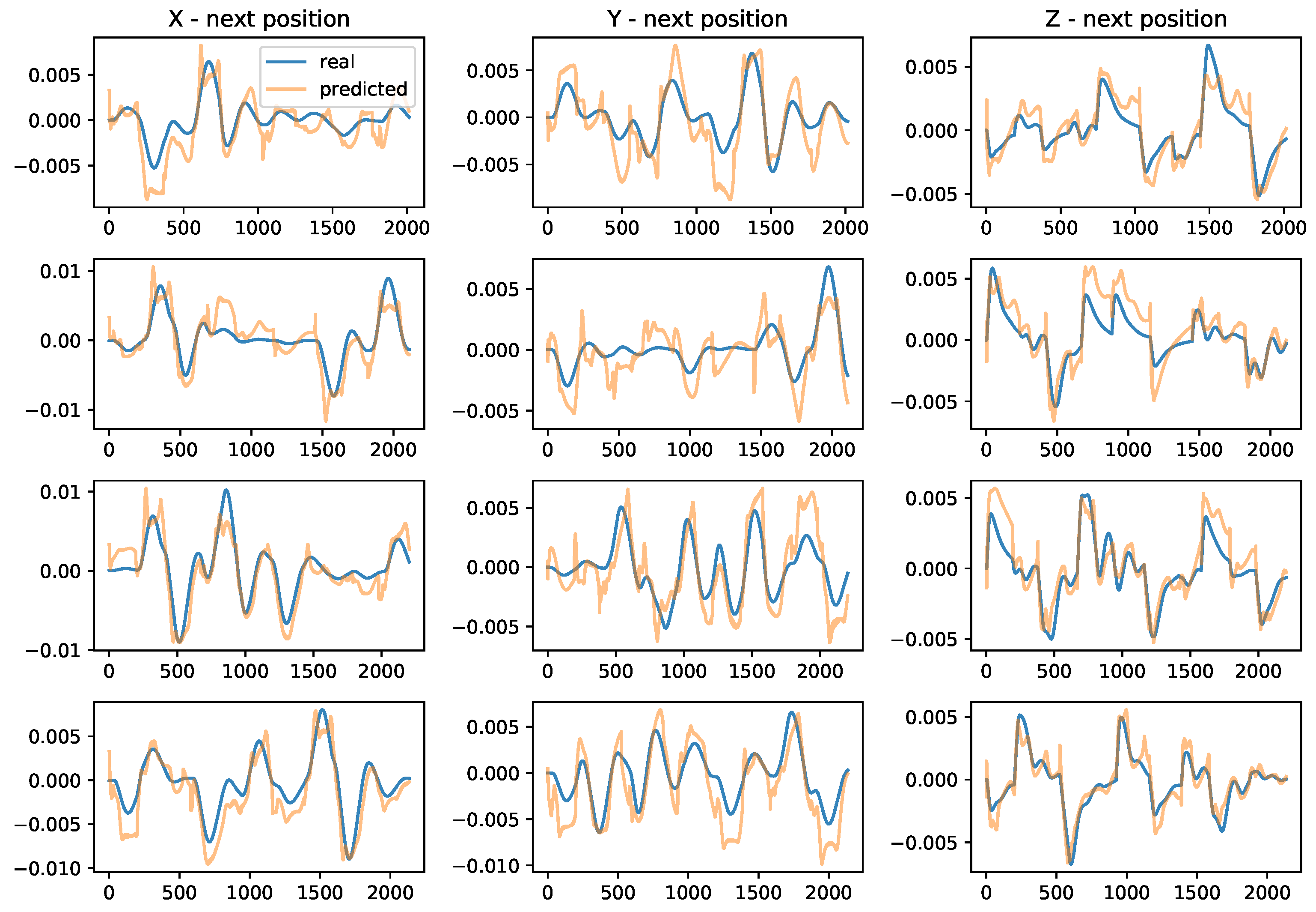 Sensors 22 00150 g008