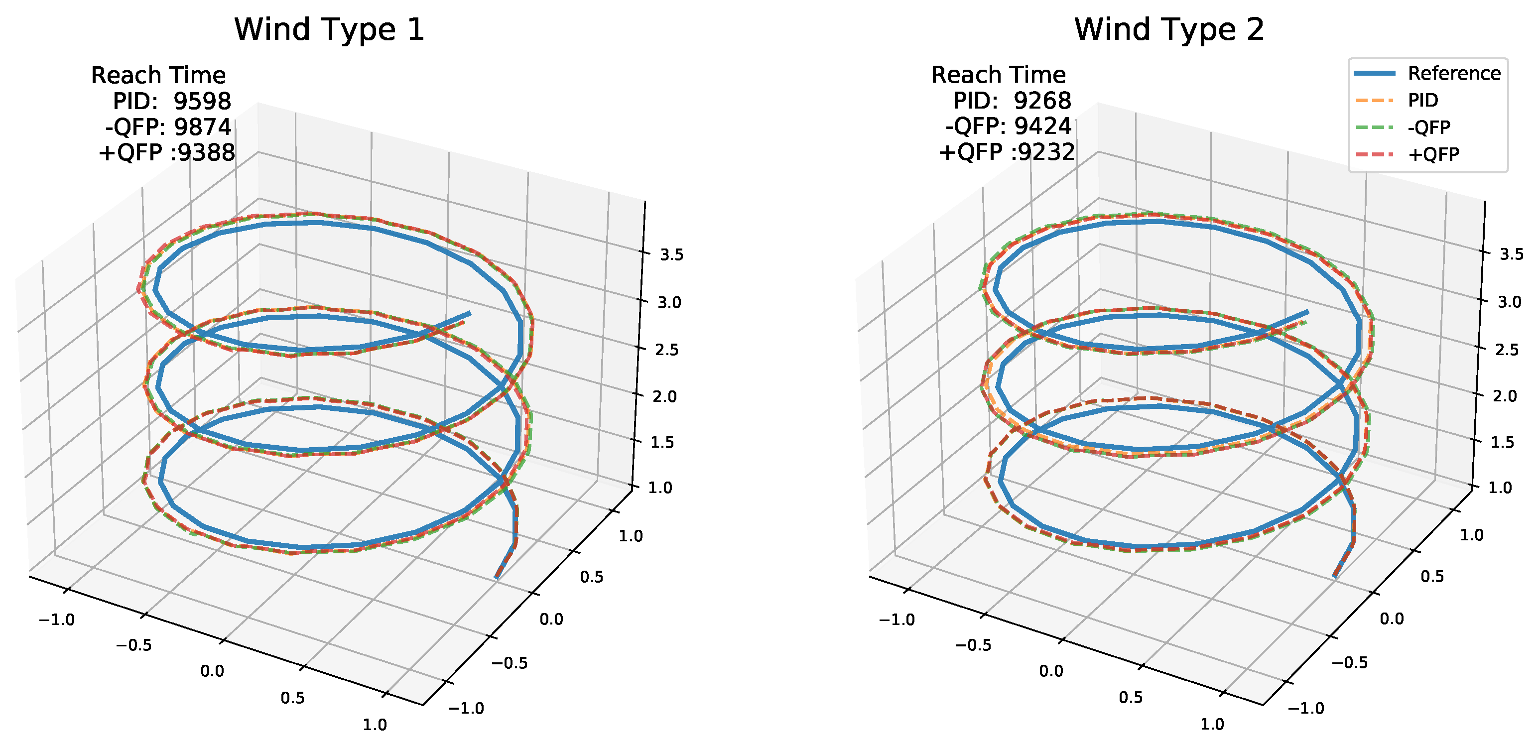 Sensors 22 00150 g009