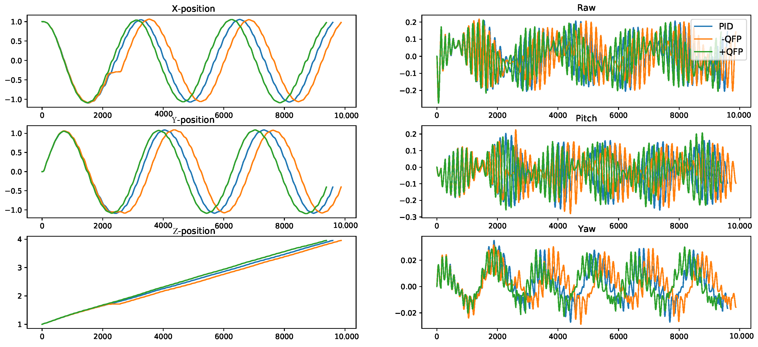 Sensors 22 00150 g010